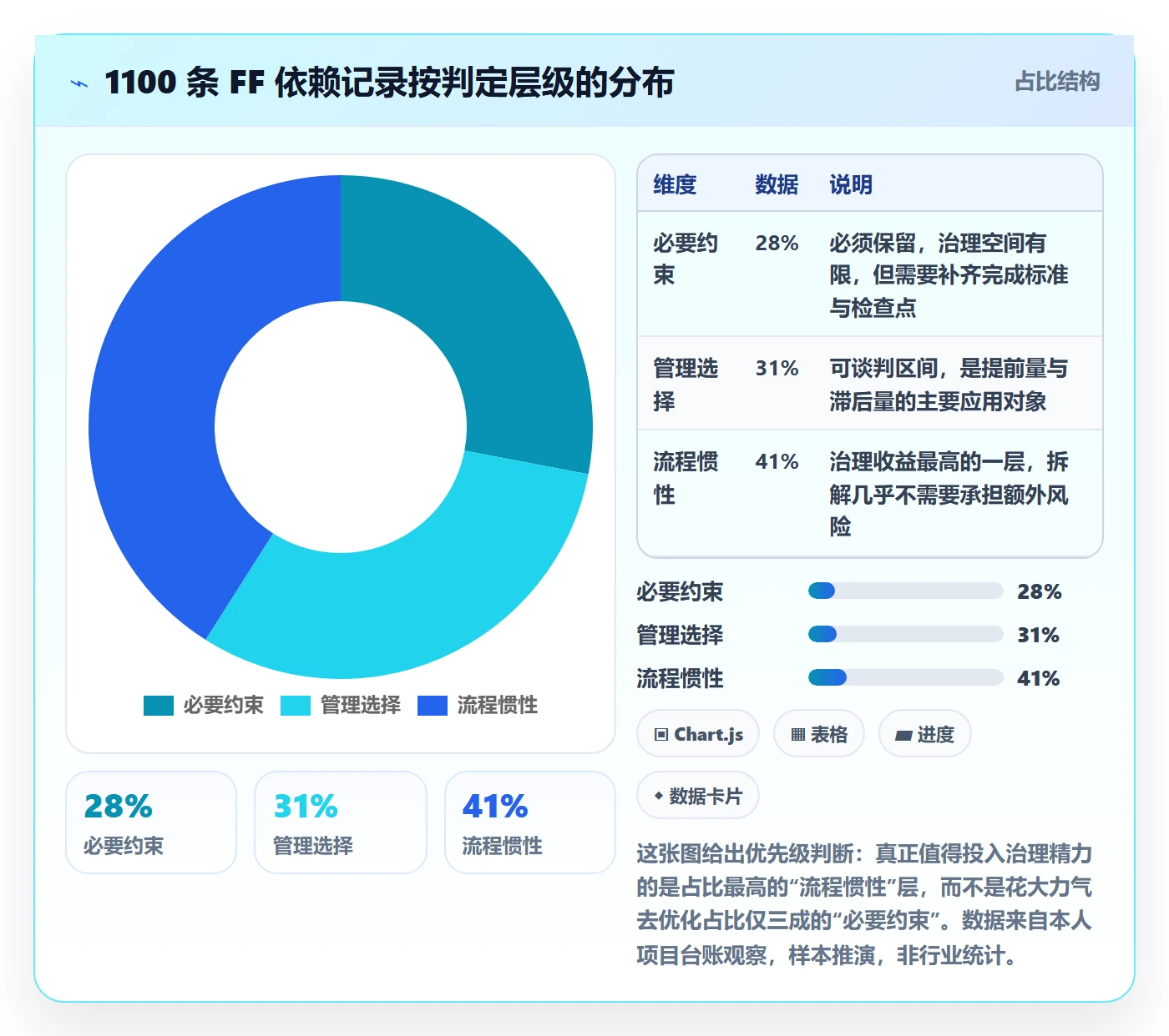 FF管理指南:项目经理如何做好任务依赖,效率提升全流程