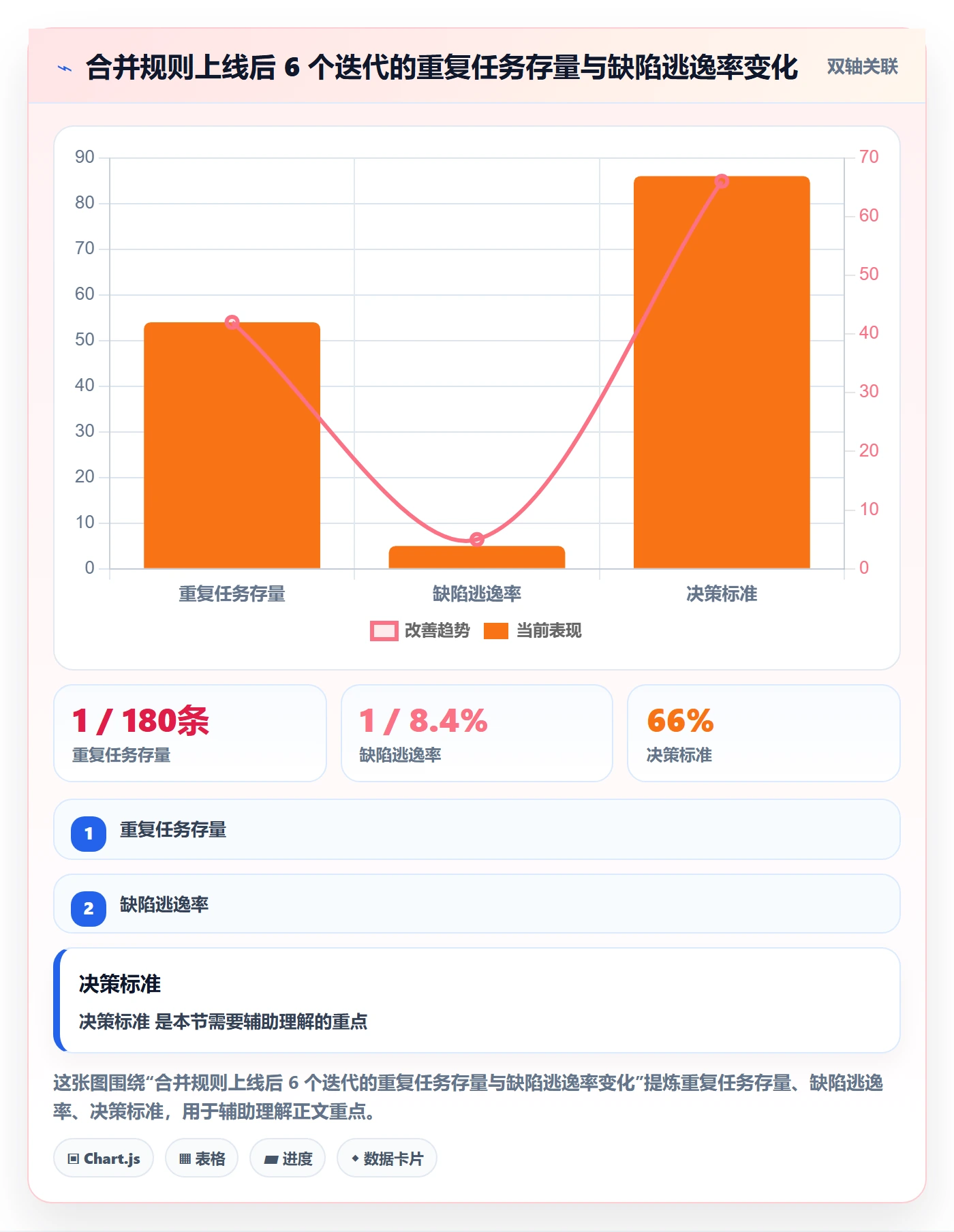 任务管理任务合并教程：产品经理入门指南，避坑指南