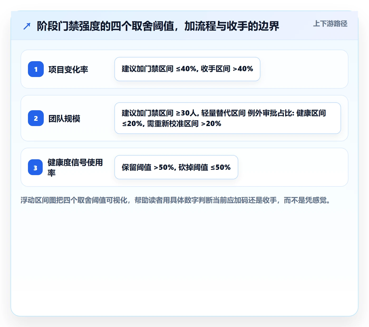 进度管理如何做好阶段进度?管理层流程优化与操作步骤