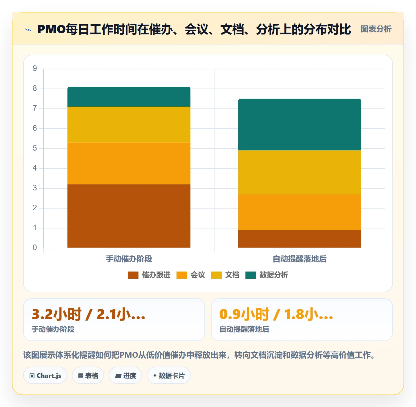 任务提醒如何做好自动提醒?PMO效率提升与操作步骤