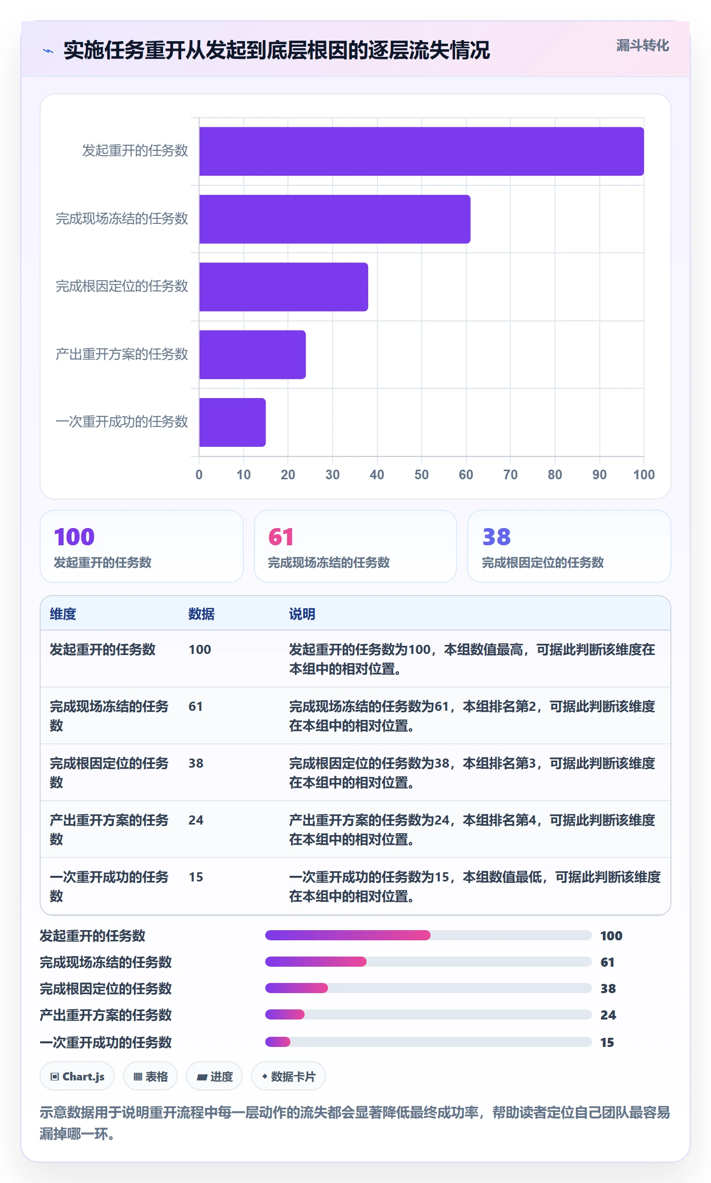 任务执行如何做好重开?实施团队最佳实践与操作步骤