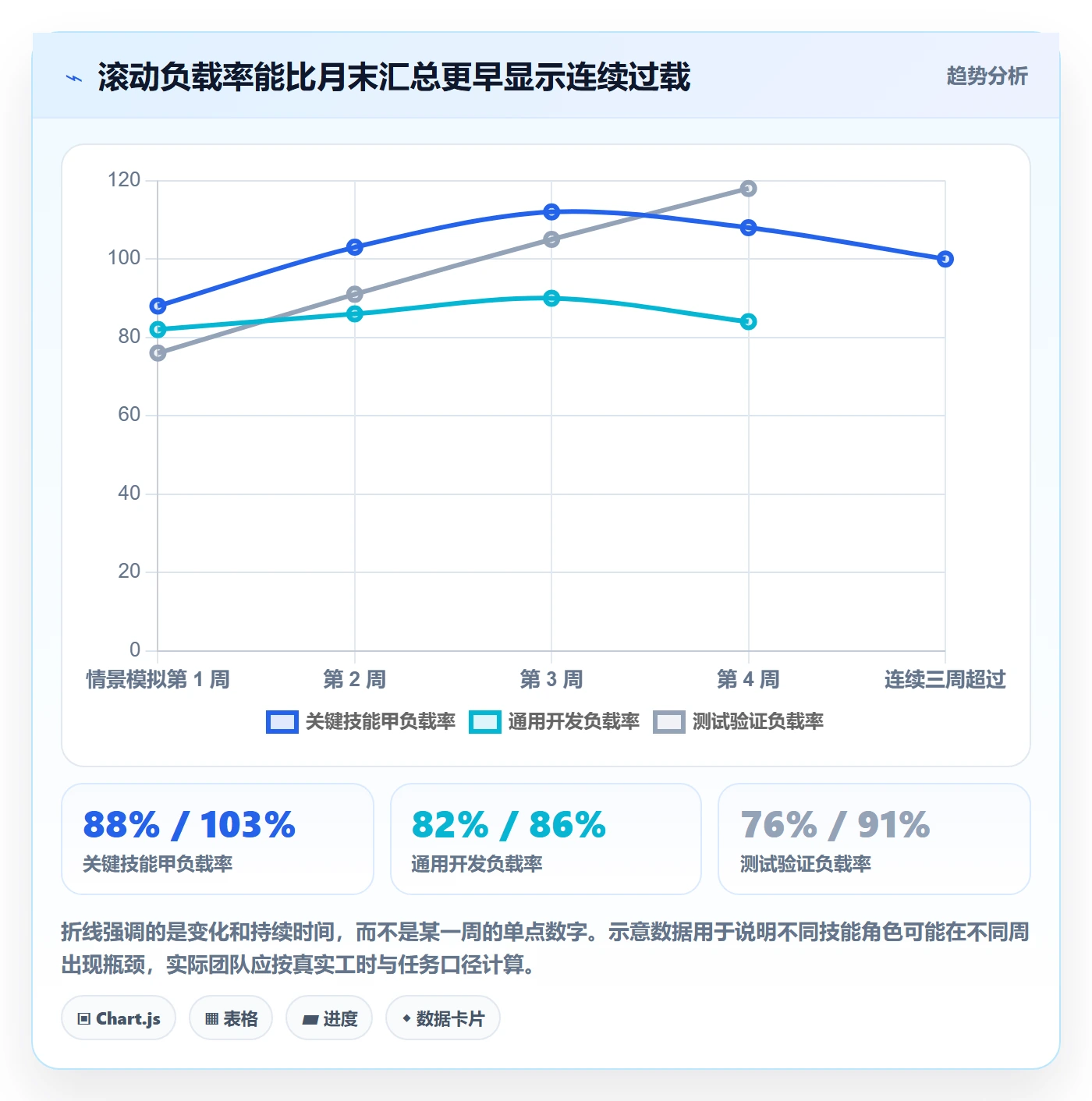 资源负载产能全流程:项目负责人落地方案与一文讲清