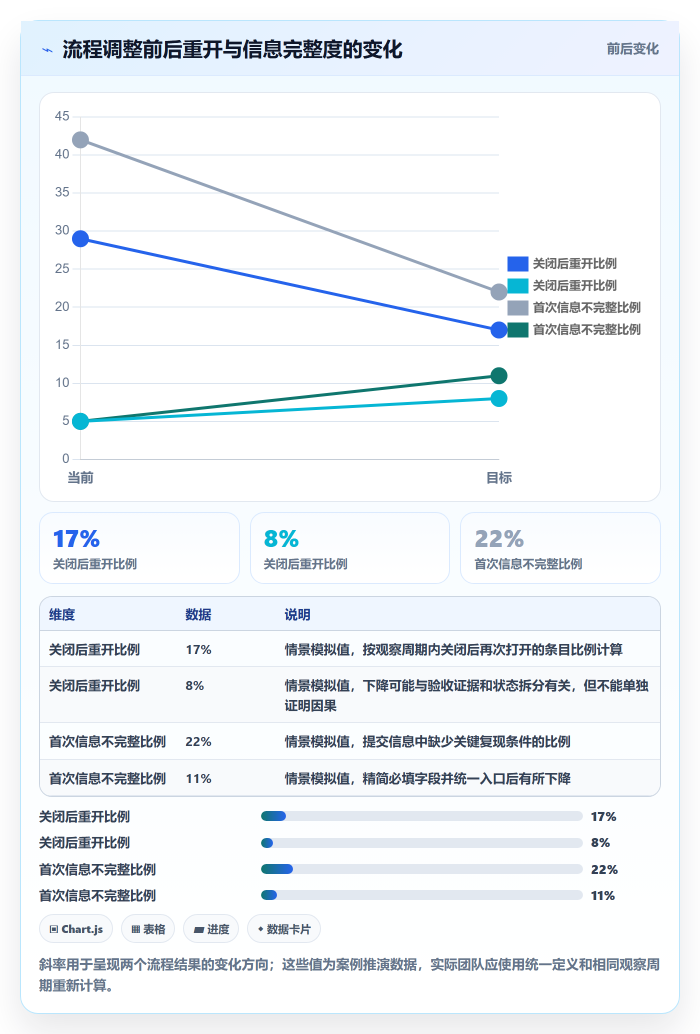 关闭落地方案:产品经理开展Bug / 缺陷的落地方案案例解析