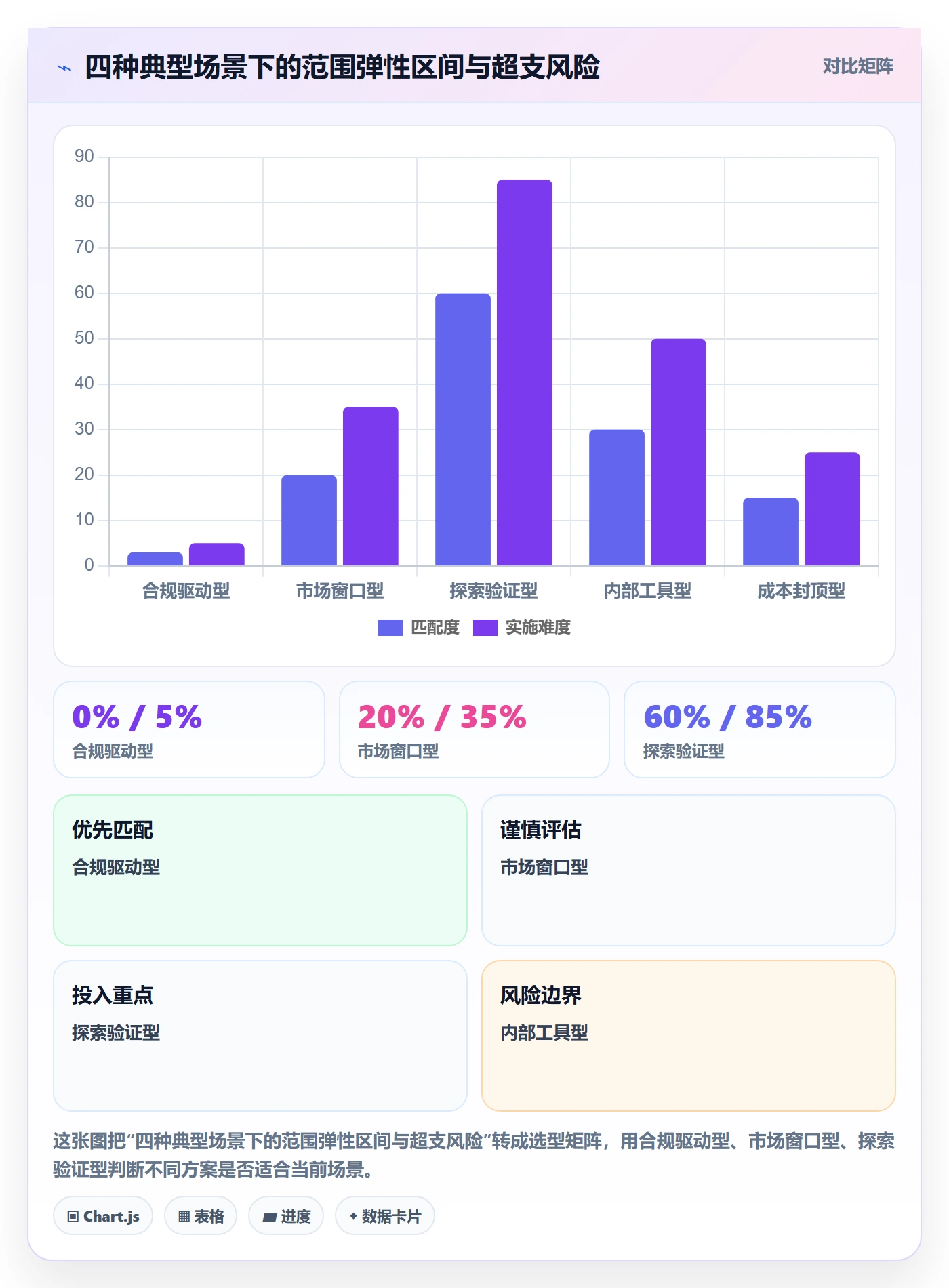 项目范围工作范围教程：产品经理实操方法，避坑指南