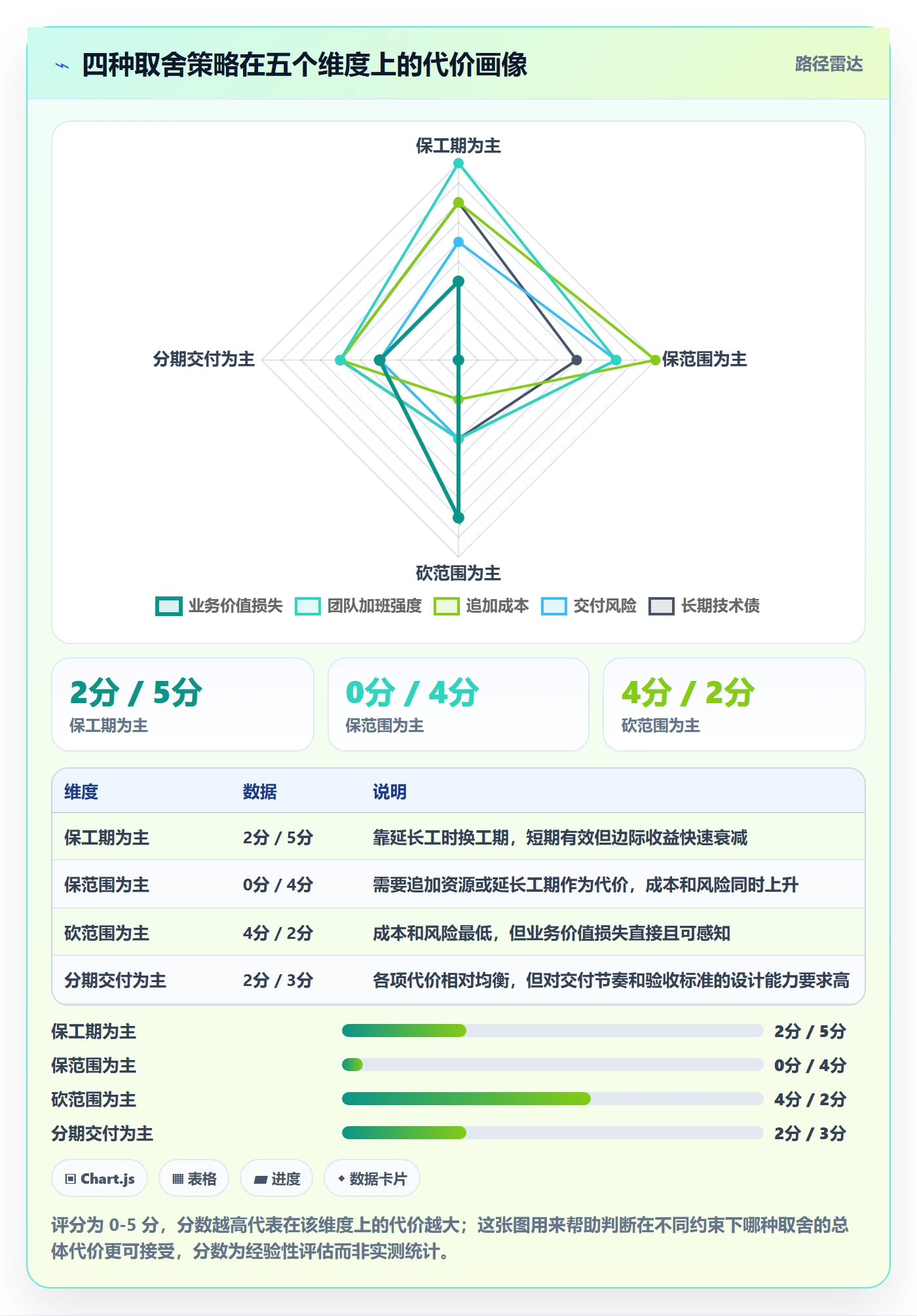 进度管理如何做好进度偏差？项目经理风险控制与操作步骤
