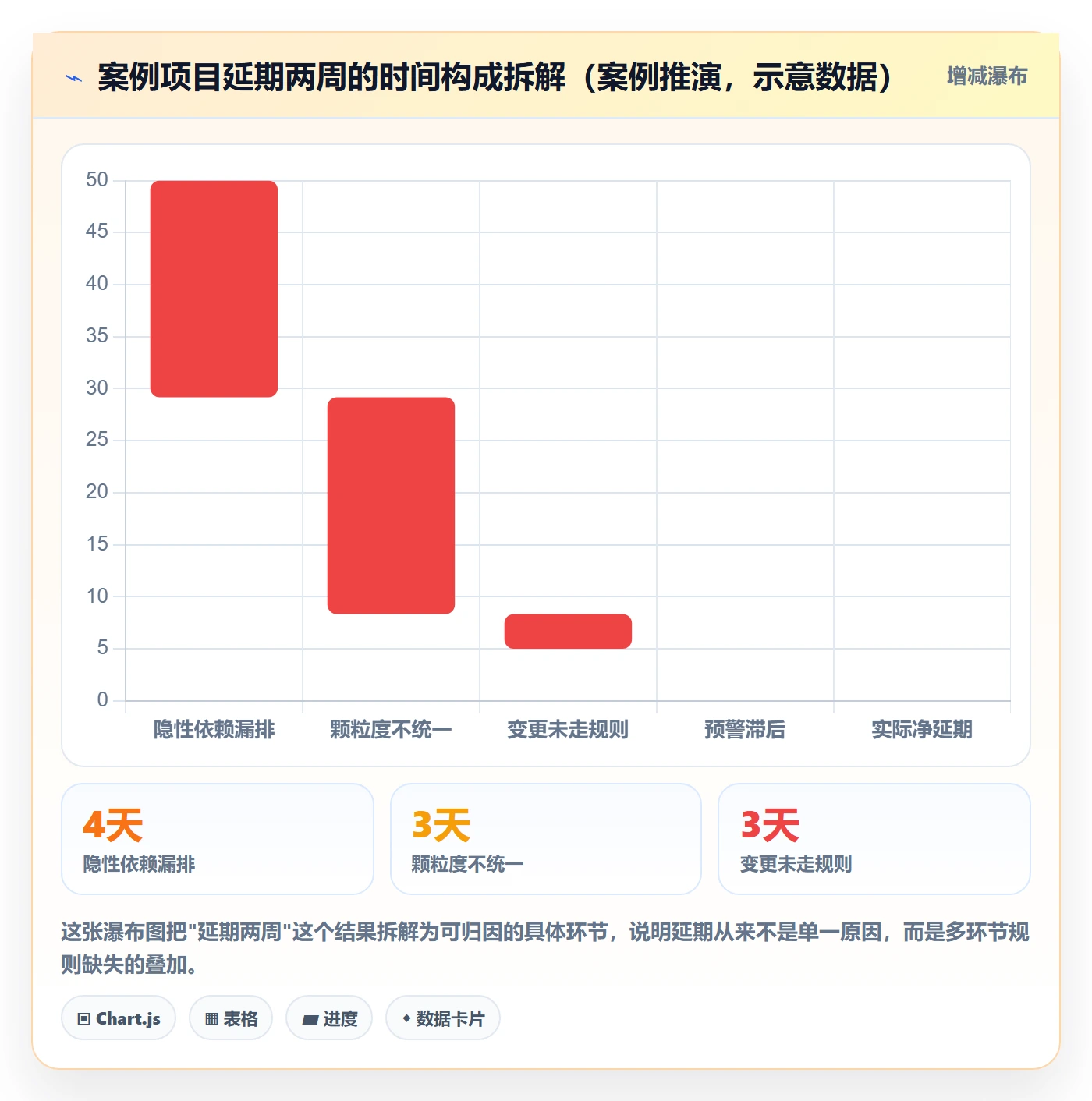 进度管理计划进度全流程：项目经理入门指南与一文讲清