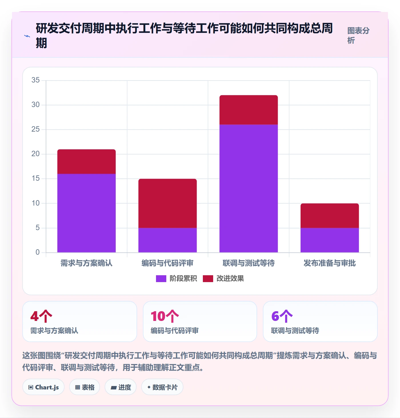 甘特图甘特图全流程：研发团队最佳实践与一文讲清