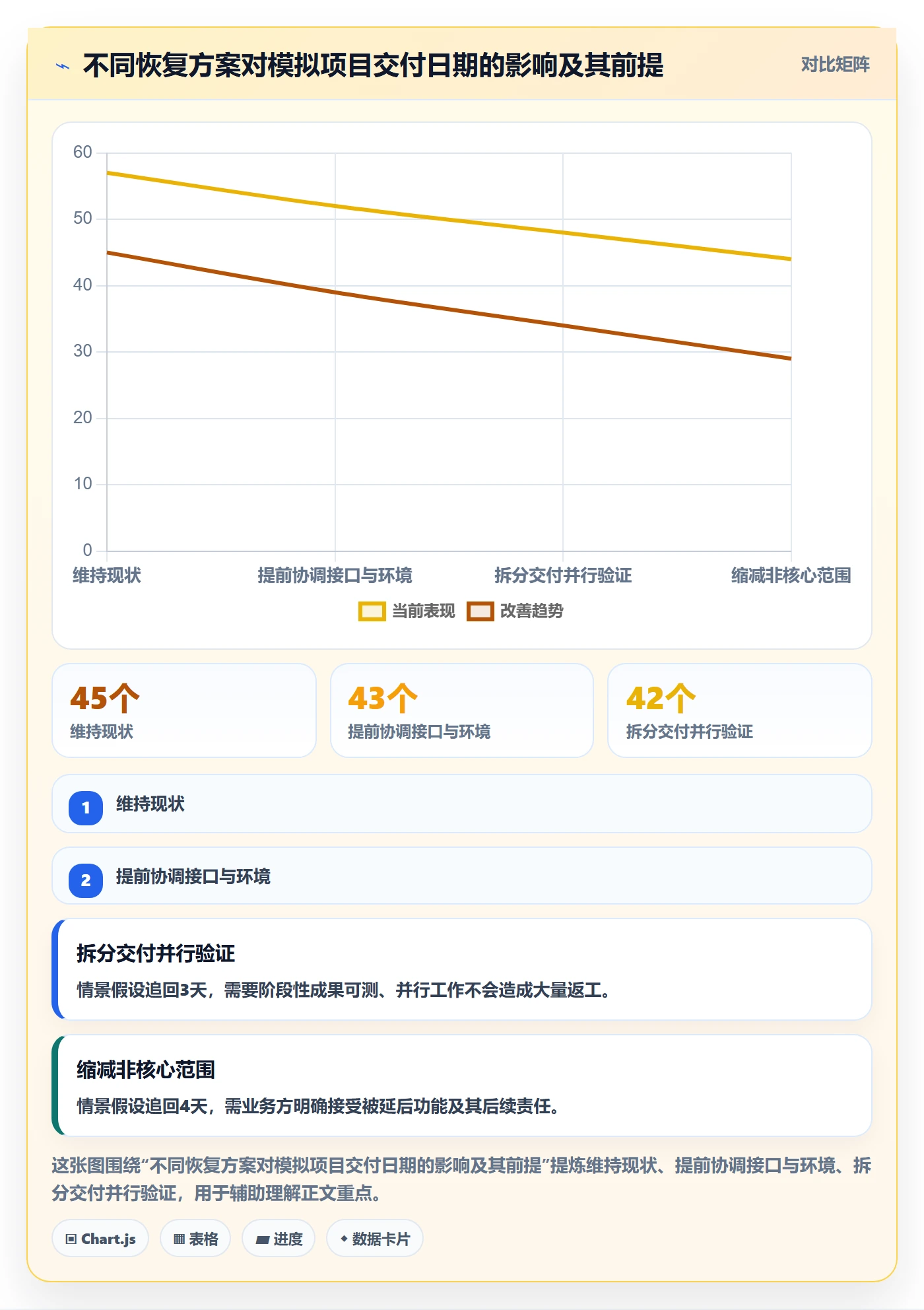 甘特图实际时间全流程:研发团队落地方案与一文讲清