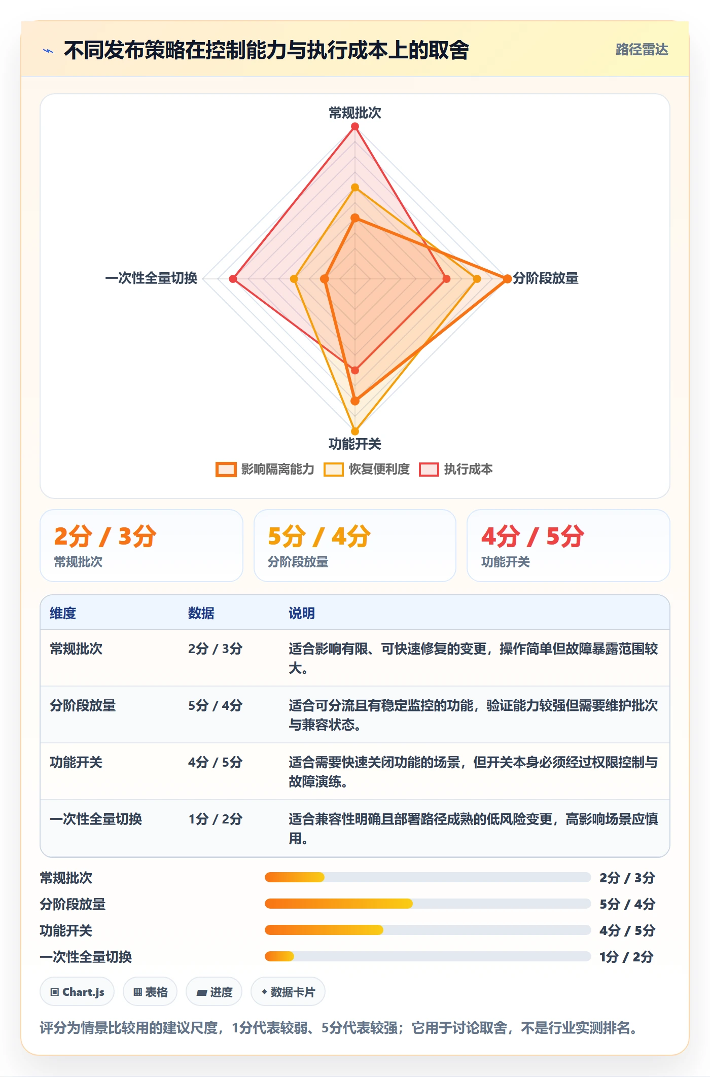 上线管理指南：项目负责人如何做好发布管理，数据分析全流程