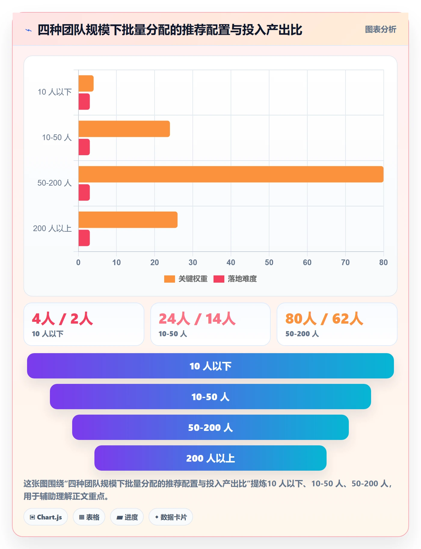 批量分配管理指南:产品经理如何做好任务分派,效率提升全流程