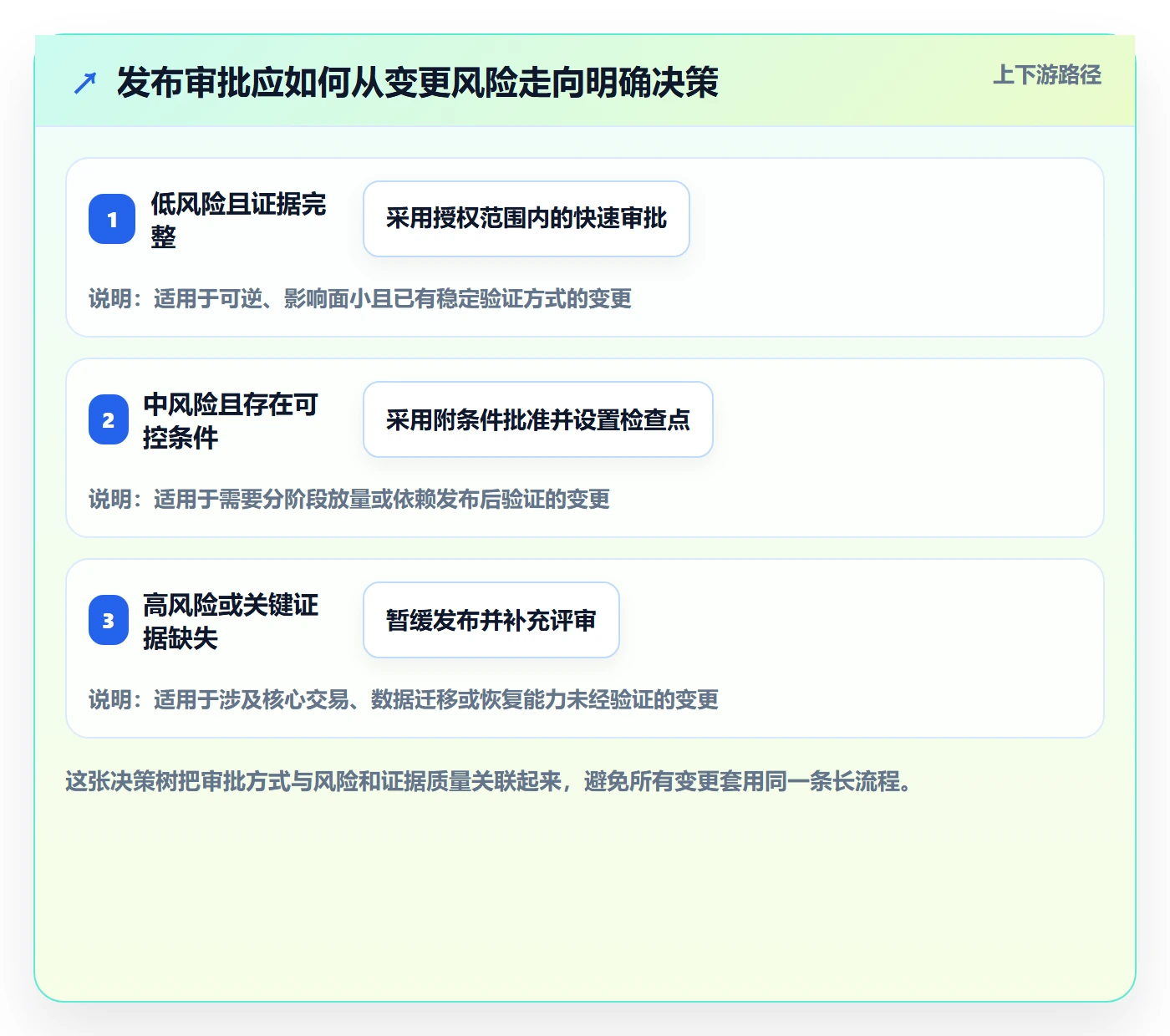 发布管理发布审批全流程：跨部门团队最佳实践与一文讲清