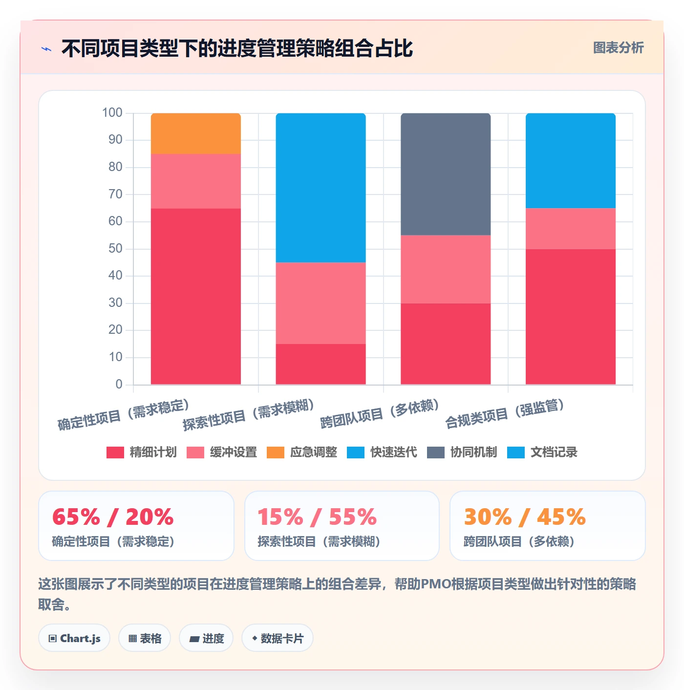 任务进度管理指南:PMO如何做好进度管理,流程优化全流程