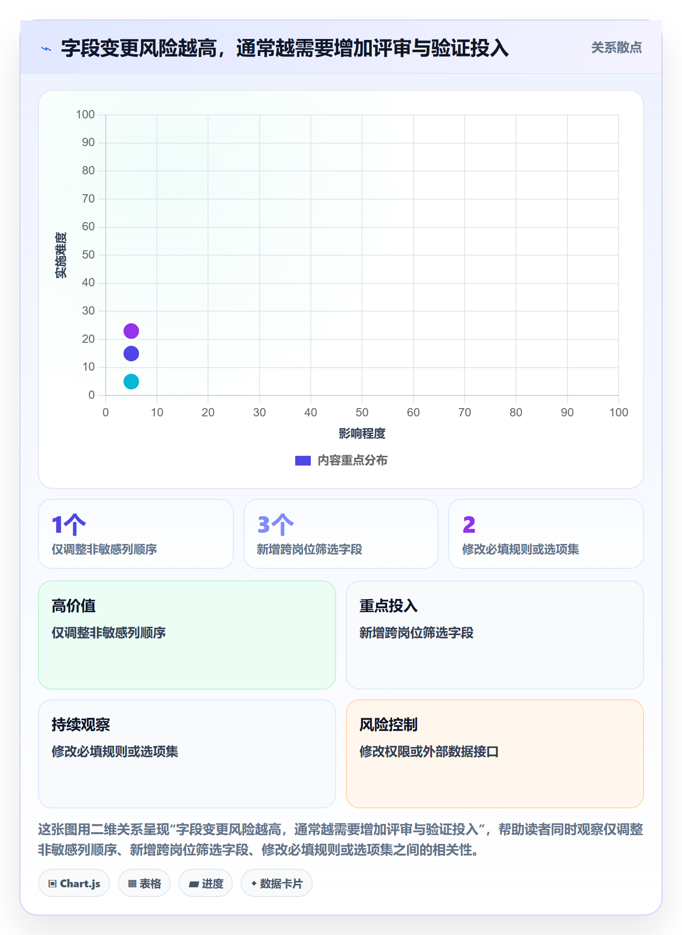 字段配置管理方法大全:企业管理者列表视图流程优化落地清单