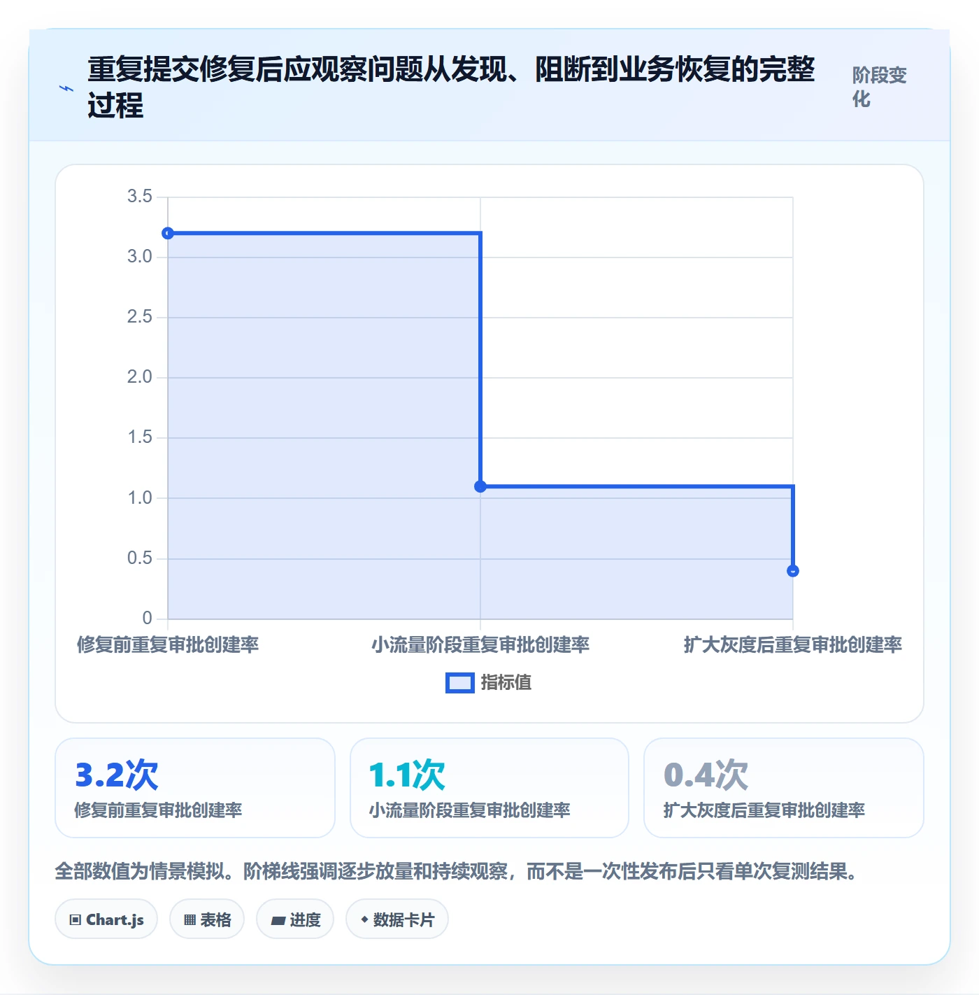 验证怎么做？企业管理者实操方法：Bug / 缺陷从0到1