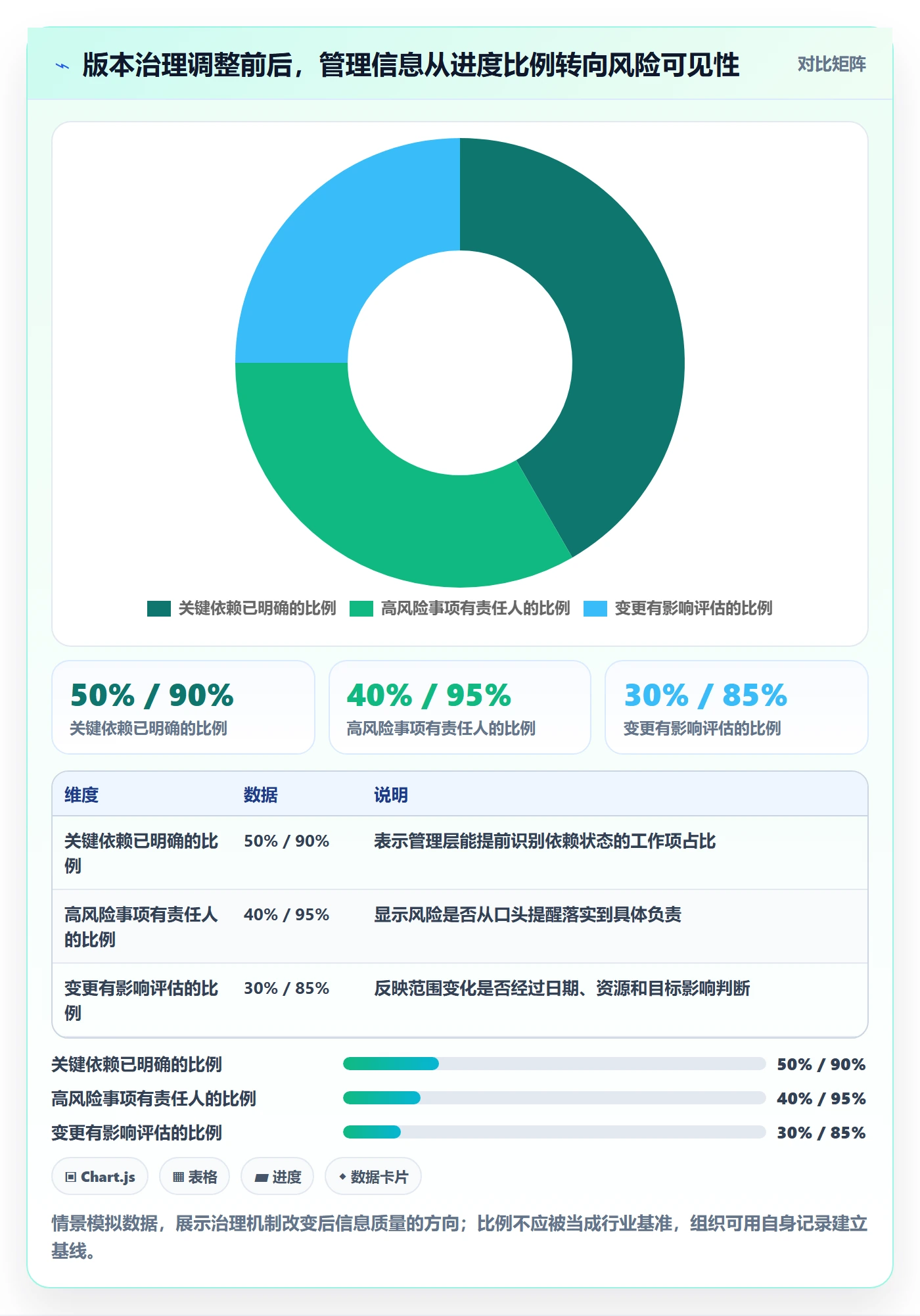 版本最佳实践:管理层版本管理入门指南,常见问题
