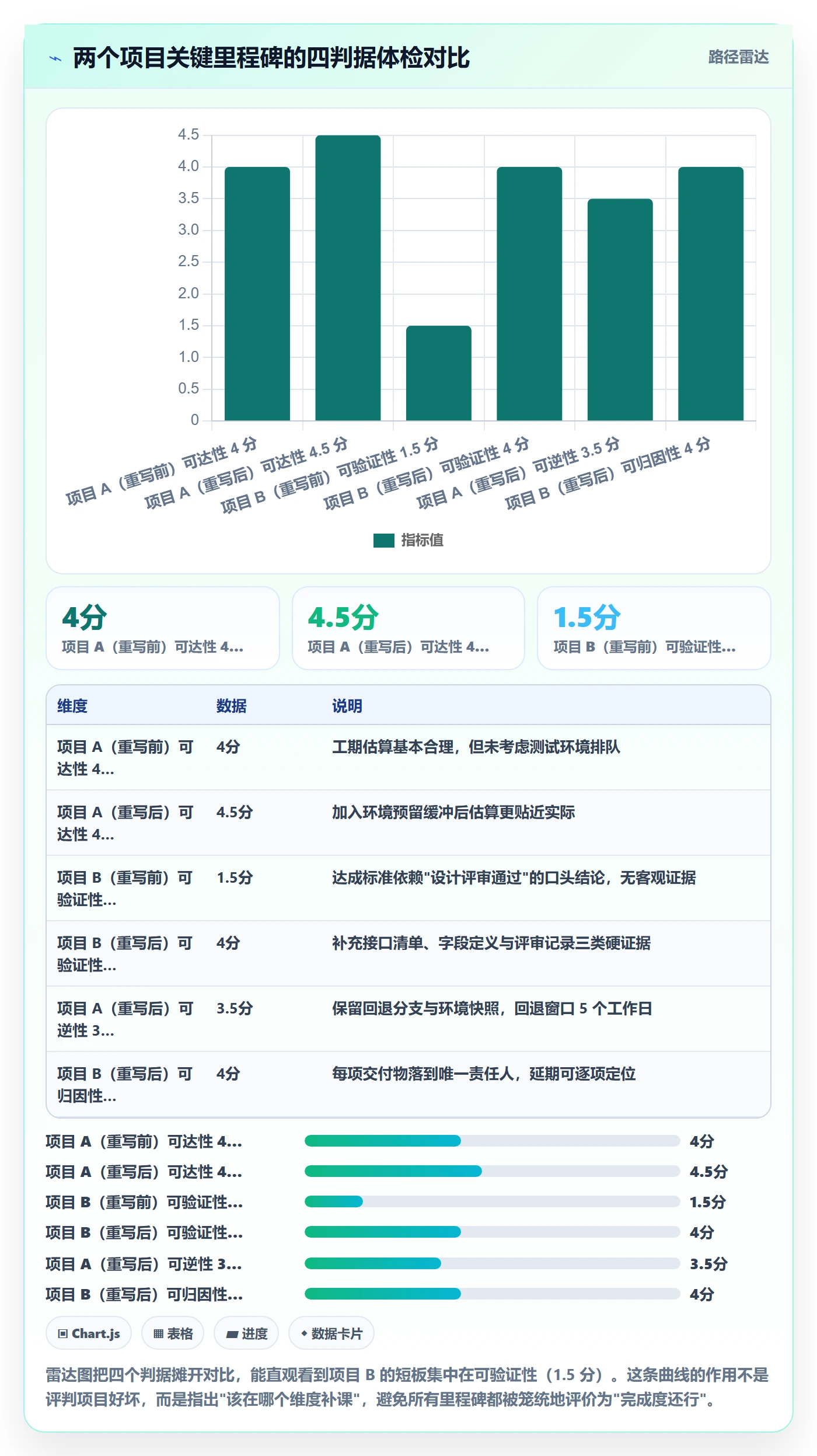 里程碑实操方法:项目负责人提升项目阶段效率的风险控制方法与模板