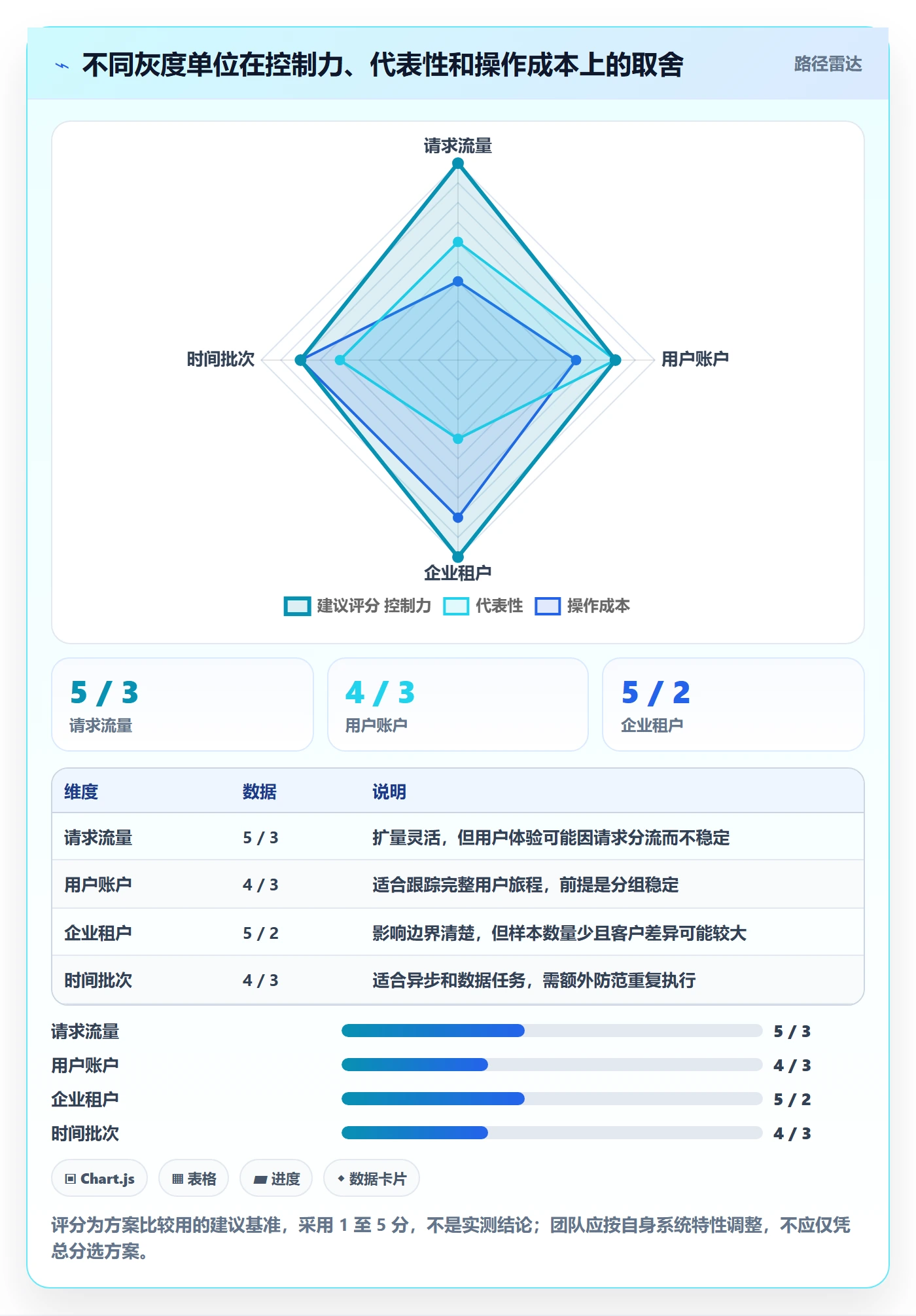 灰度发布管理指南：跨部门团队如何做好发布管理，实操方法全流程