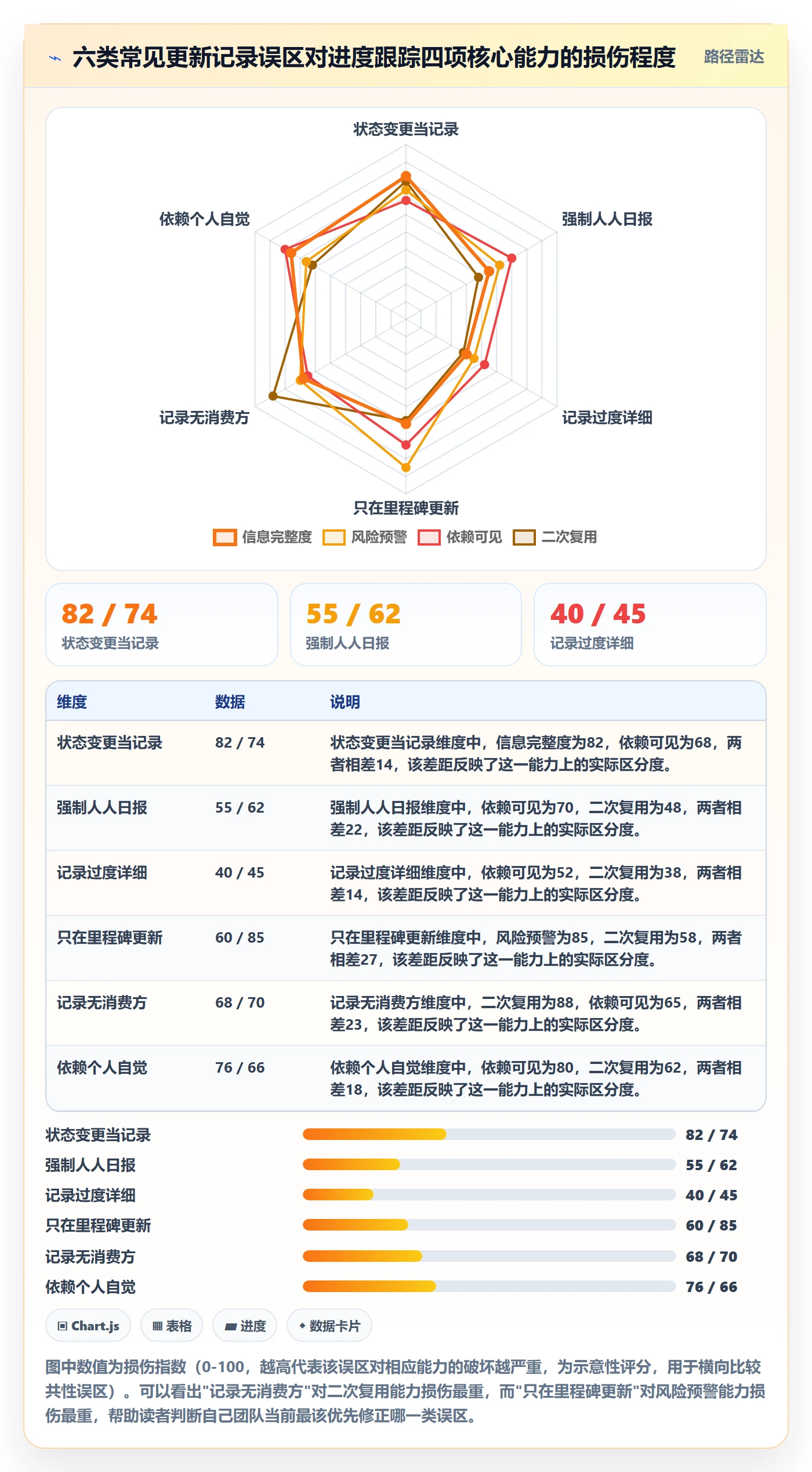 更新记录管理方法大全：项目成员进度跟踪效率提升落地清单