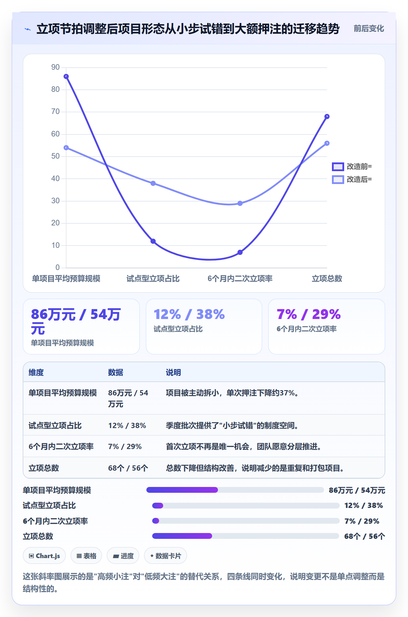 周期落地方案:管理层开展项目立项的入门指南案例解析