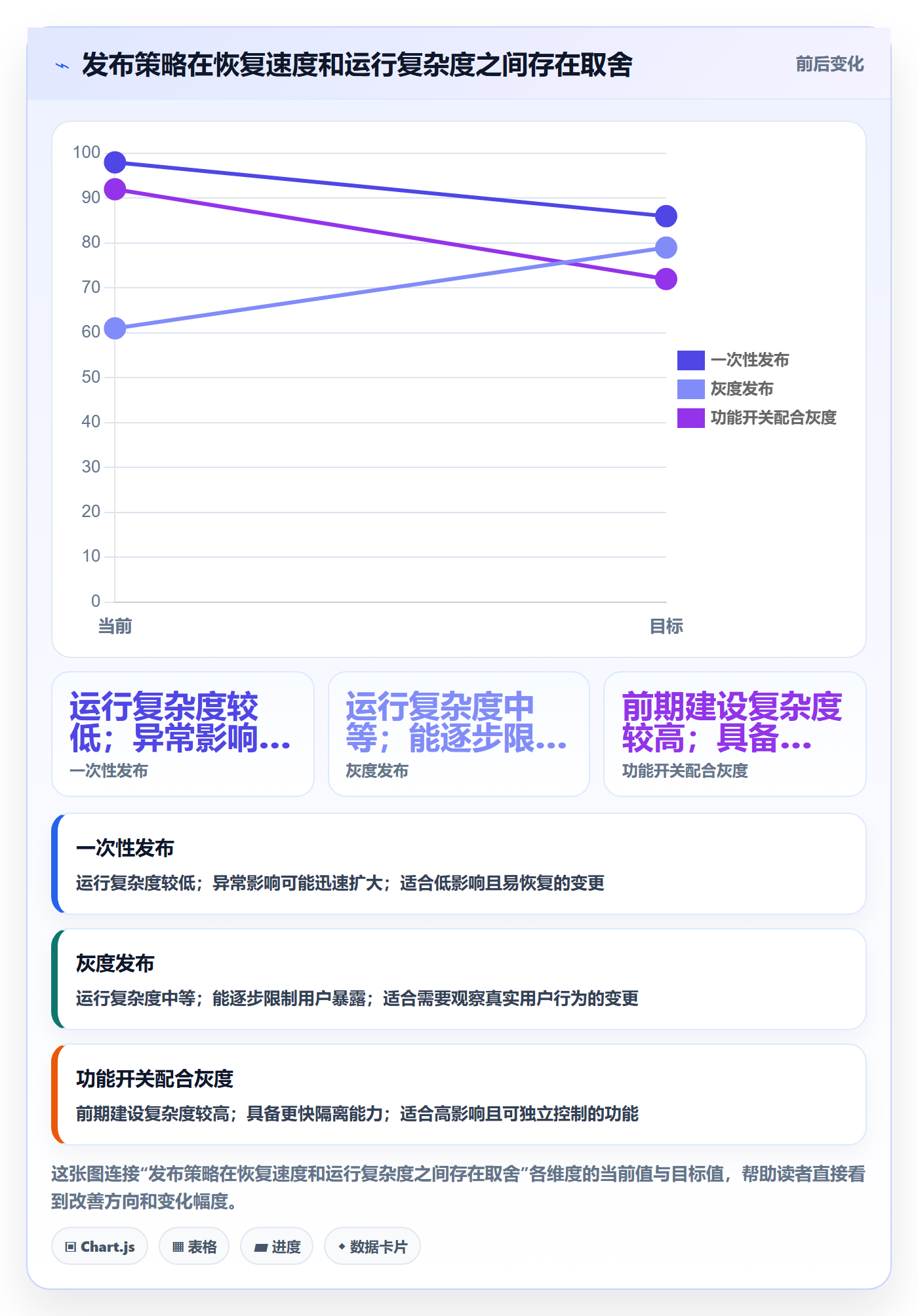 上线计划怎么做?产品经理风险控制:发布管理从0到1