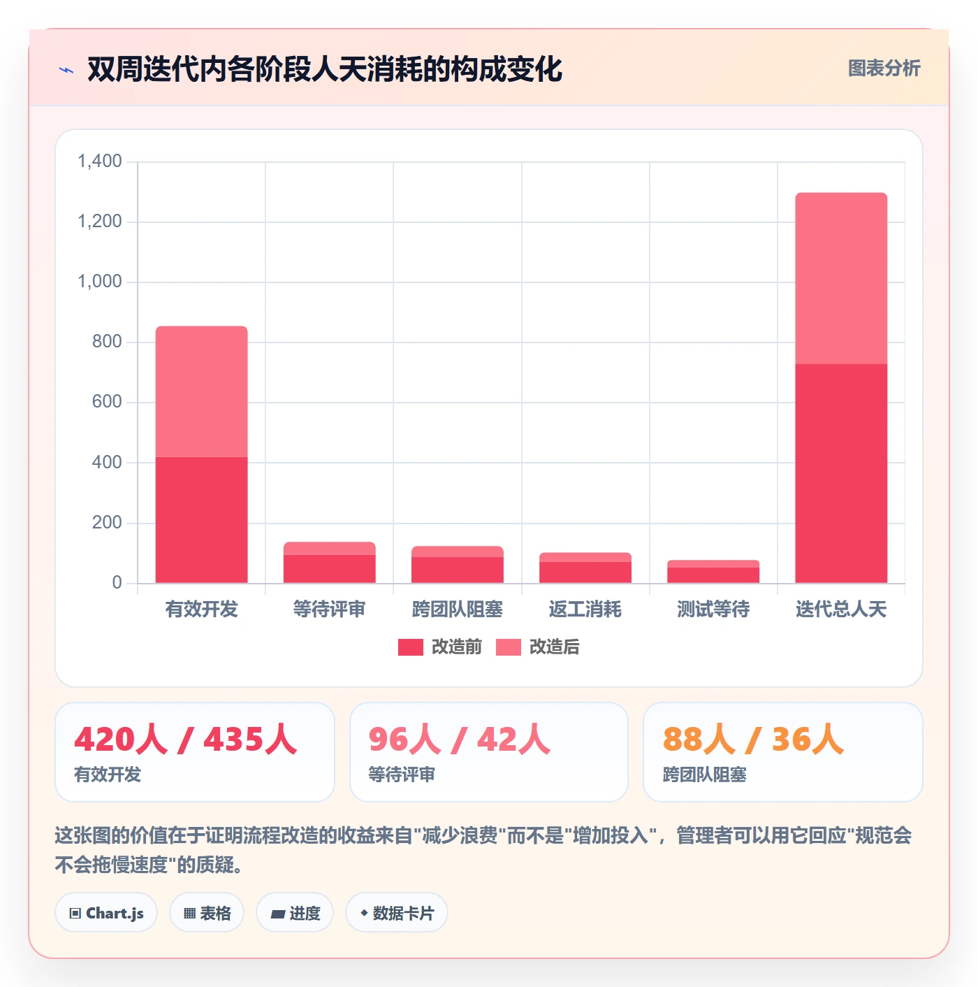 项目计划流程与规范：研发团队项目规划最佳实践关键指标