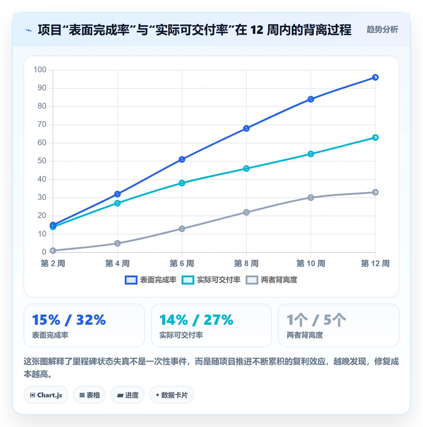节点状态管理指南：项目成员如何做好里程碑，实操方法全流程