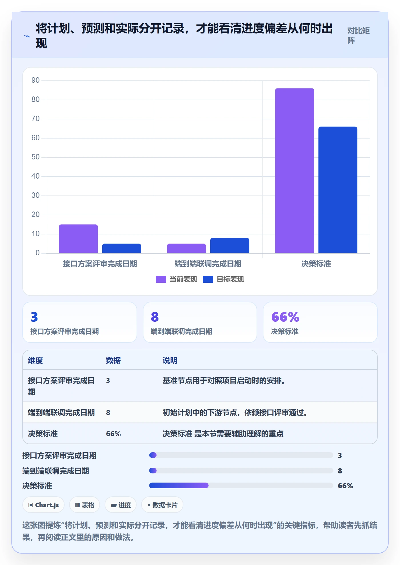 甘特图最佳实践：项目负责人甘特图落地方案，常见问题