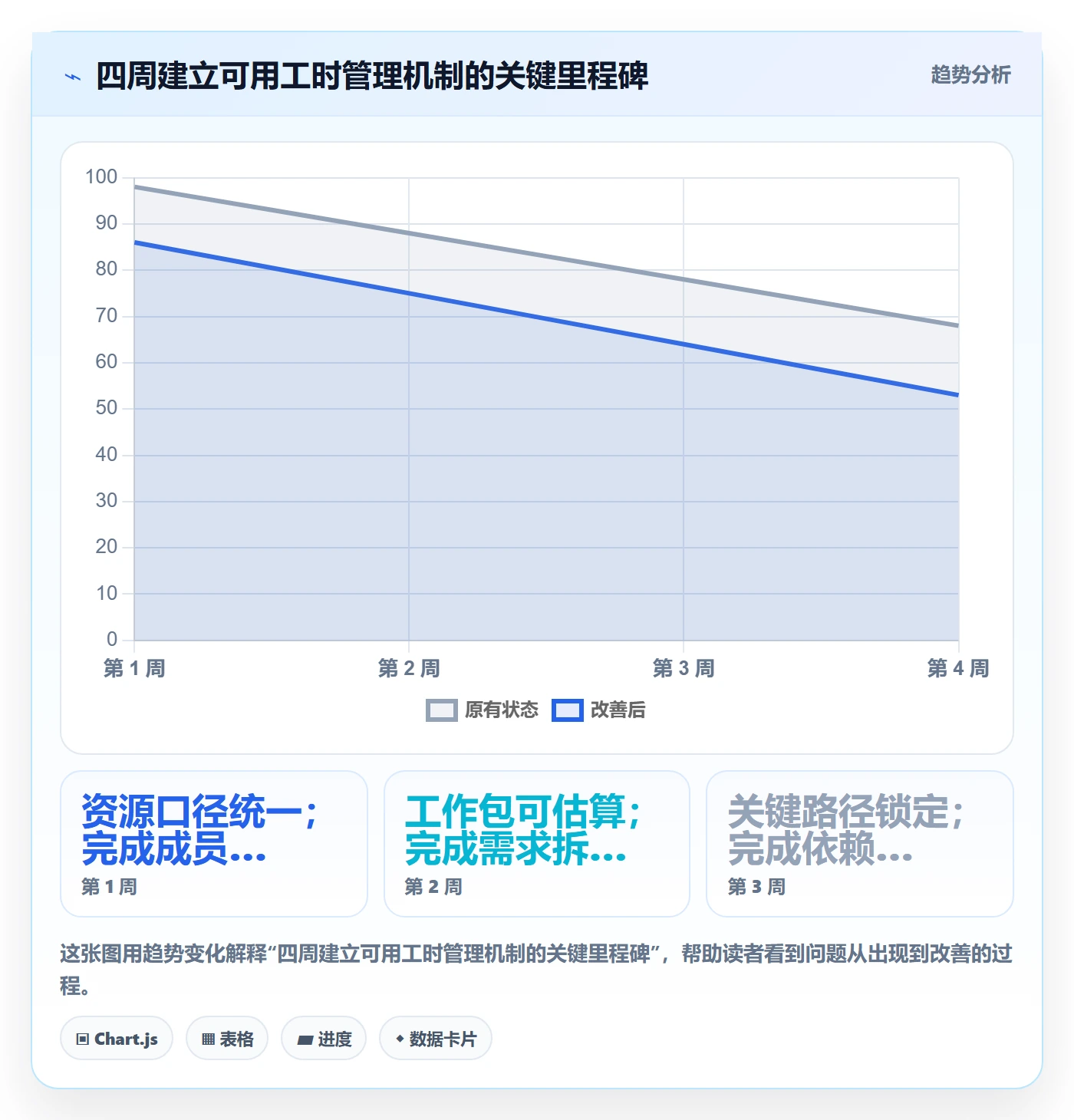 可用工时落地方案：产品经理开展人力资源计划的入门指南案例解析