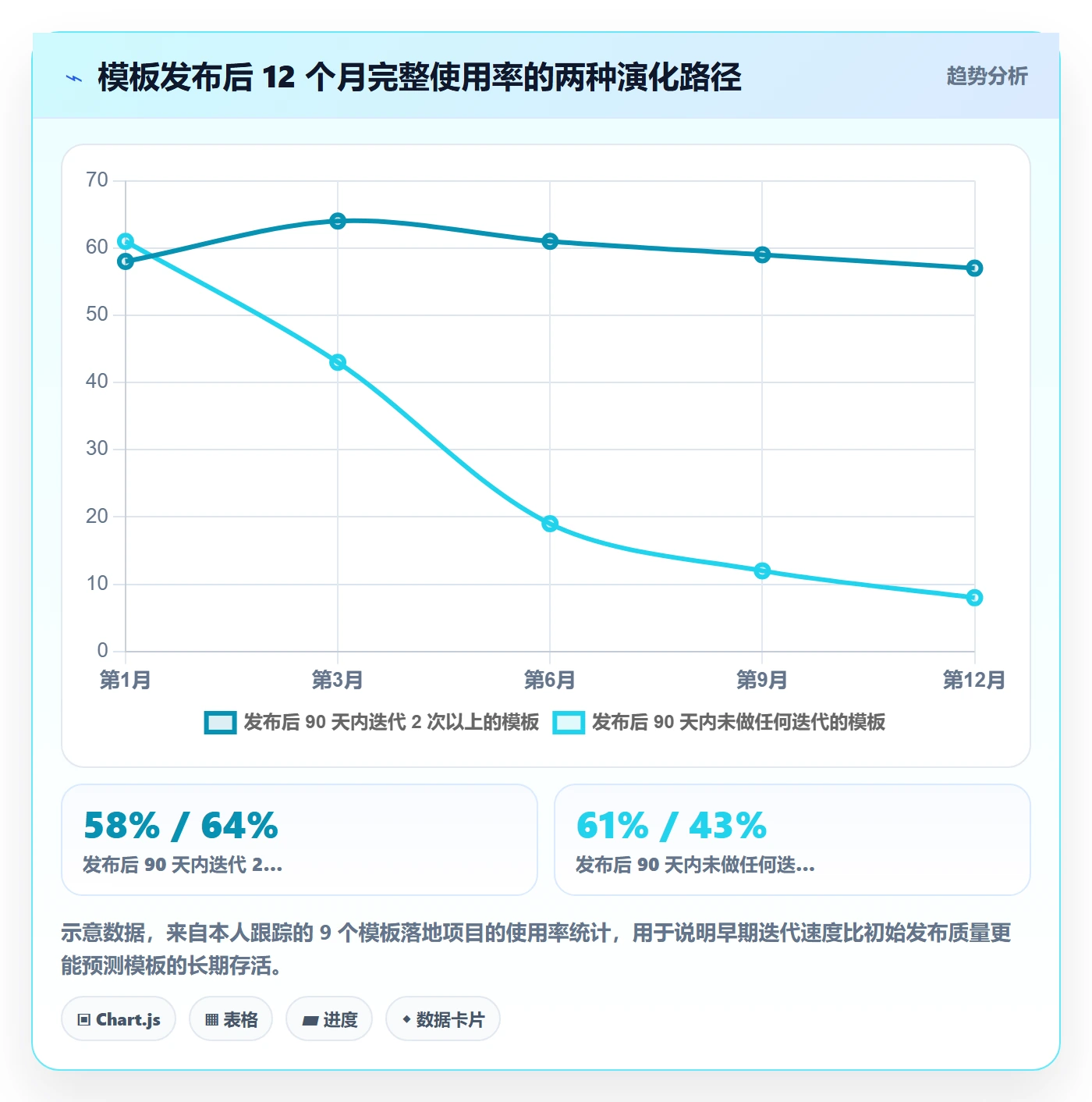 模板流程落地方案:项目经理开展项目模板的制度设计案例解析