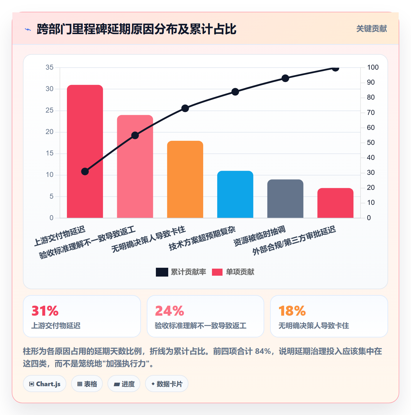 里程碑落地方案:跨部门团队开展里程碑的效率提升案例解析