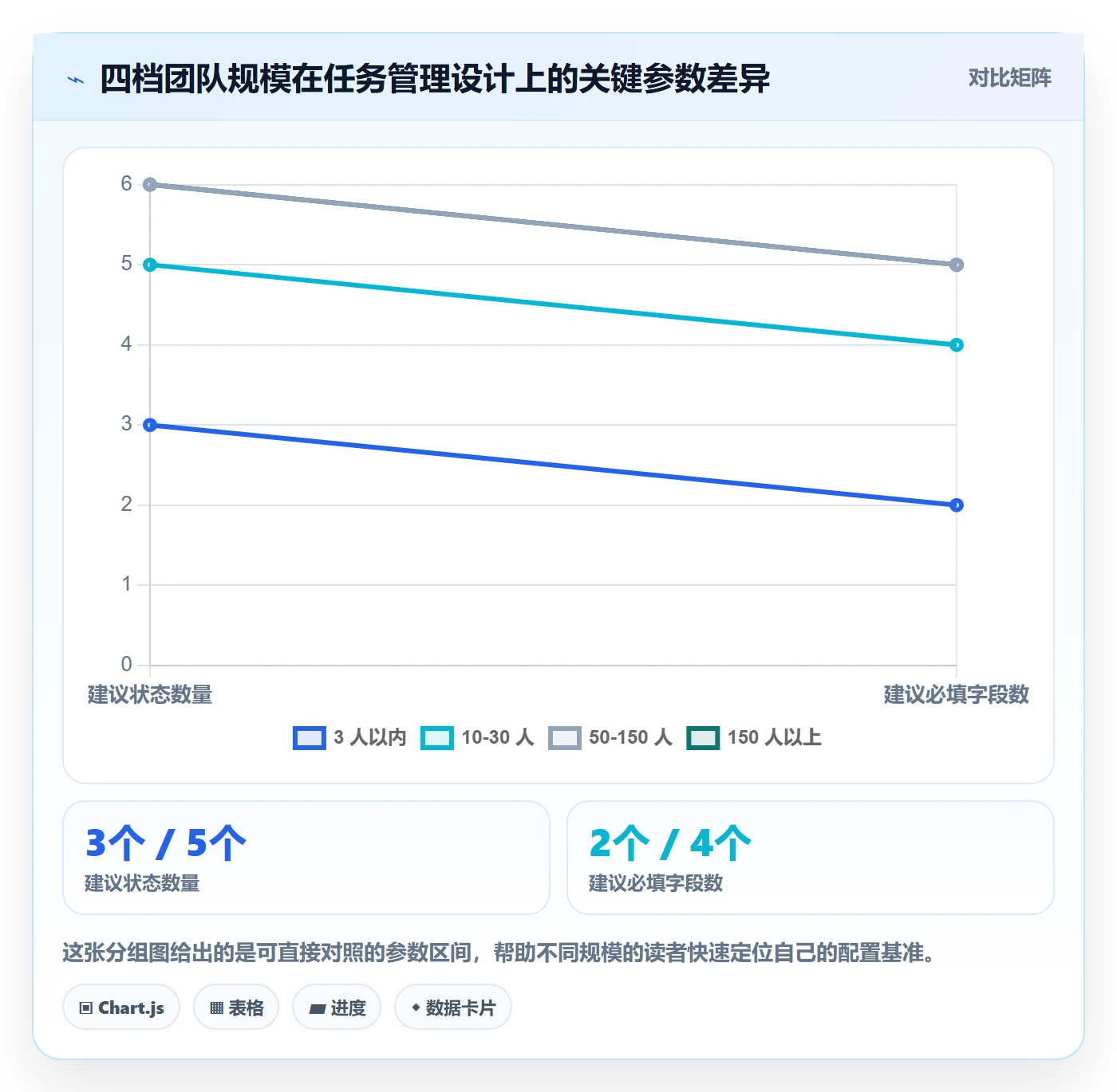 协作人实操方法:产品经理提升任务管理效率的入门指南方法与模板