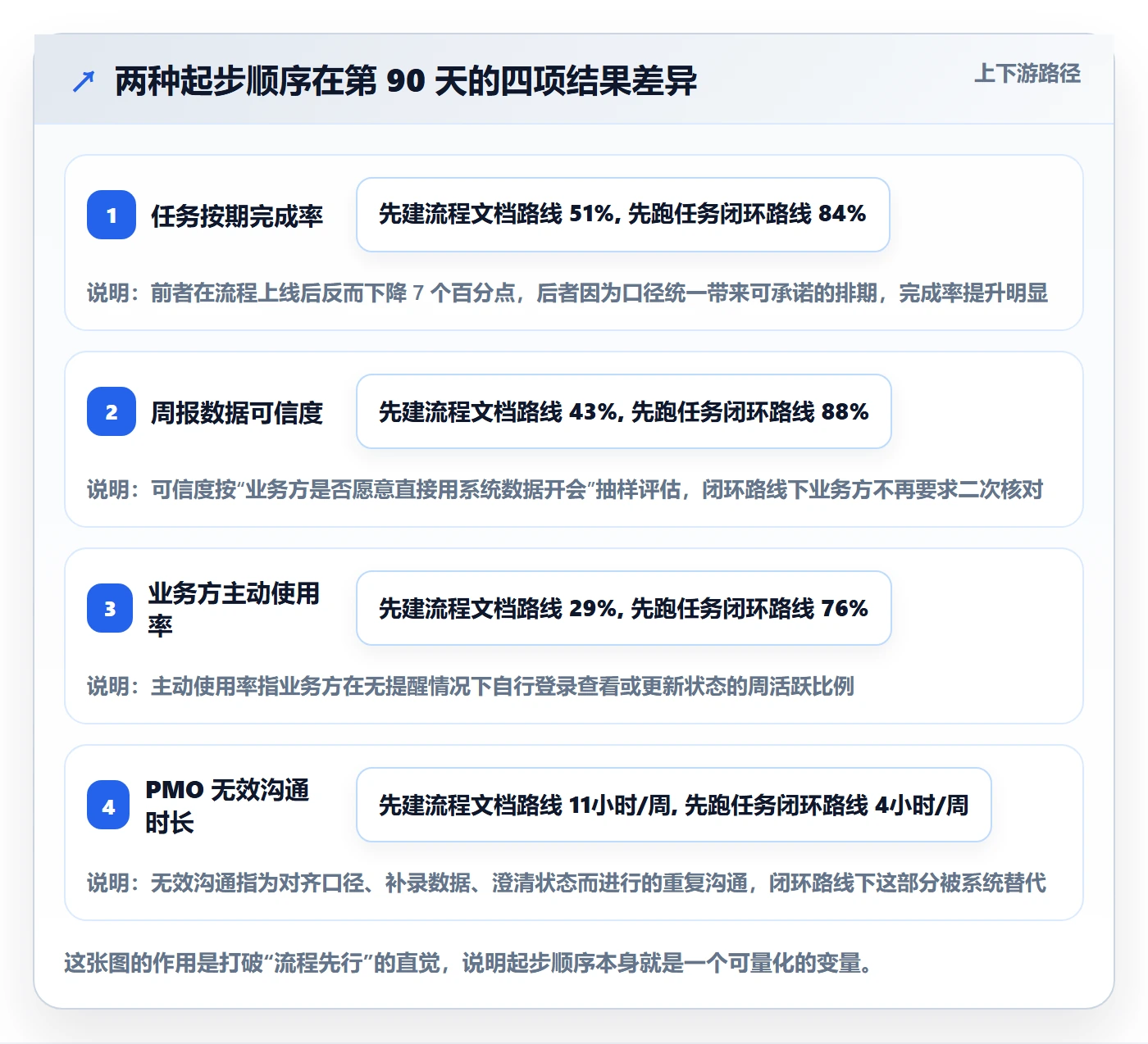 开始怎么做？PMO入门指南：任务执行从0到1