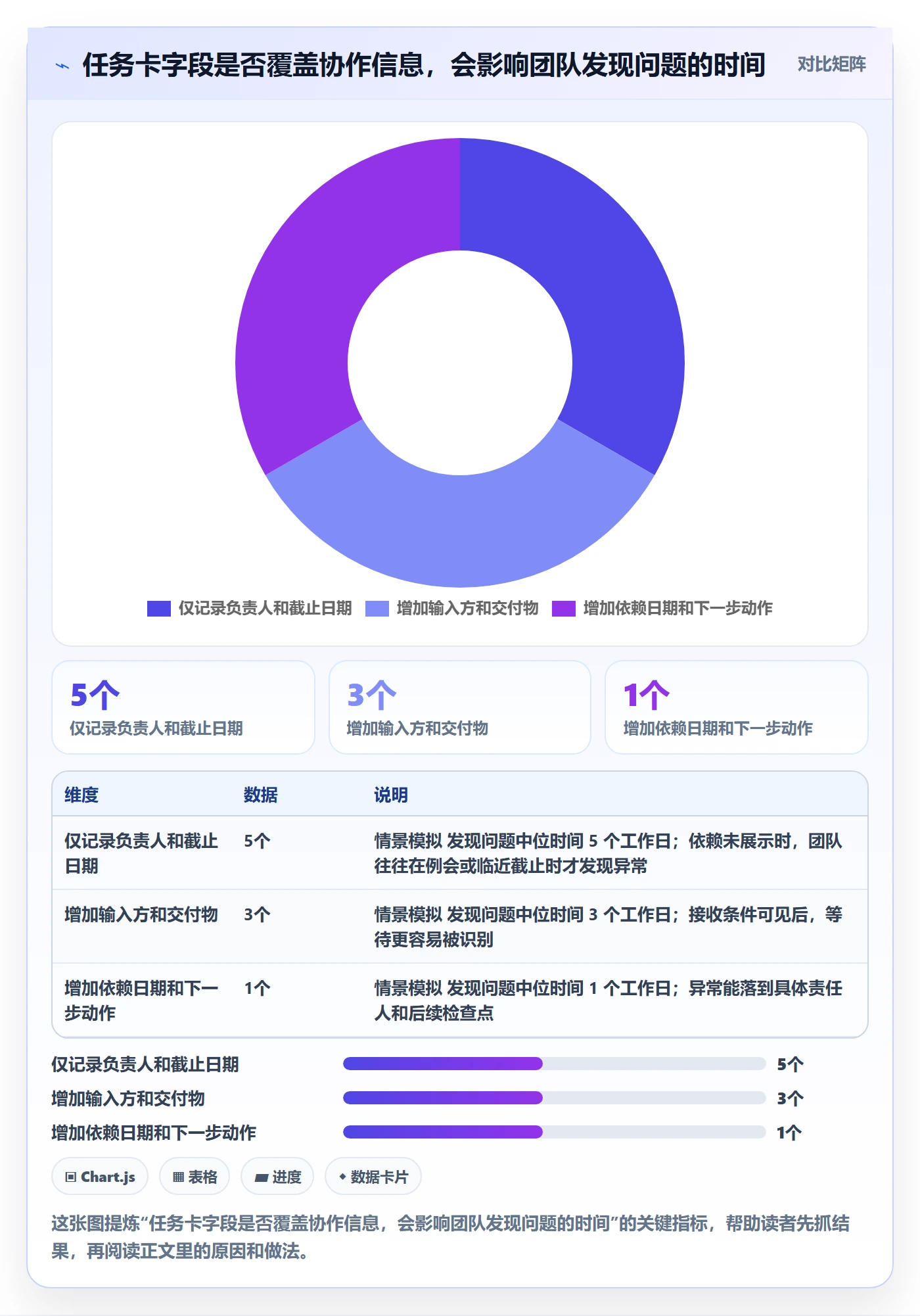 已完成最佳实践:跨部门团队看板效率提升,常见问题