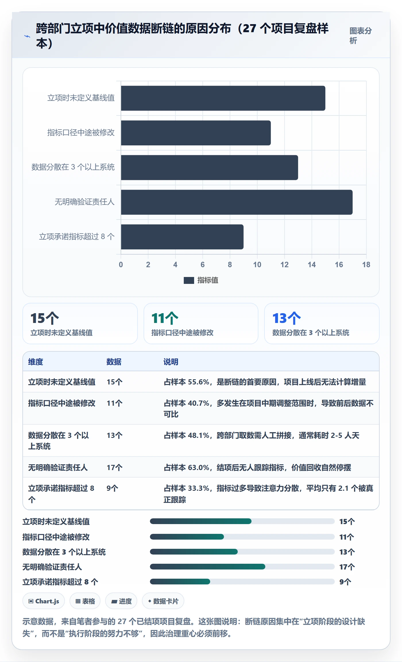 项目立项项目价值全流程：跨部门团队数据分析与一文讲清