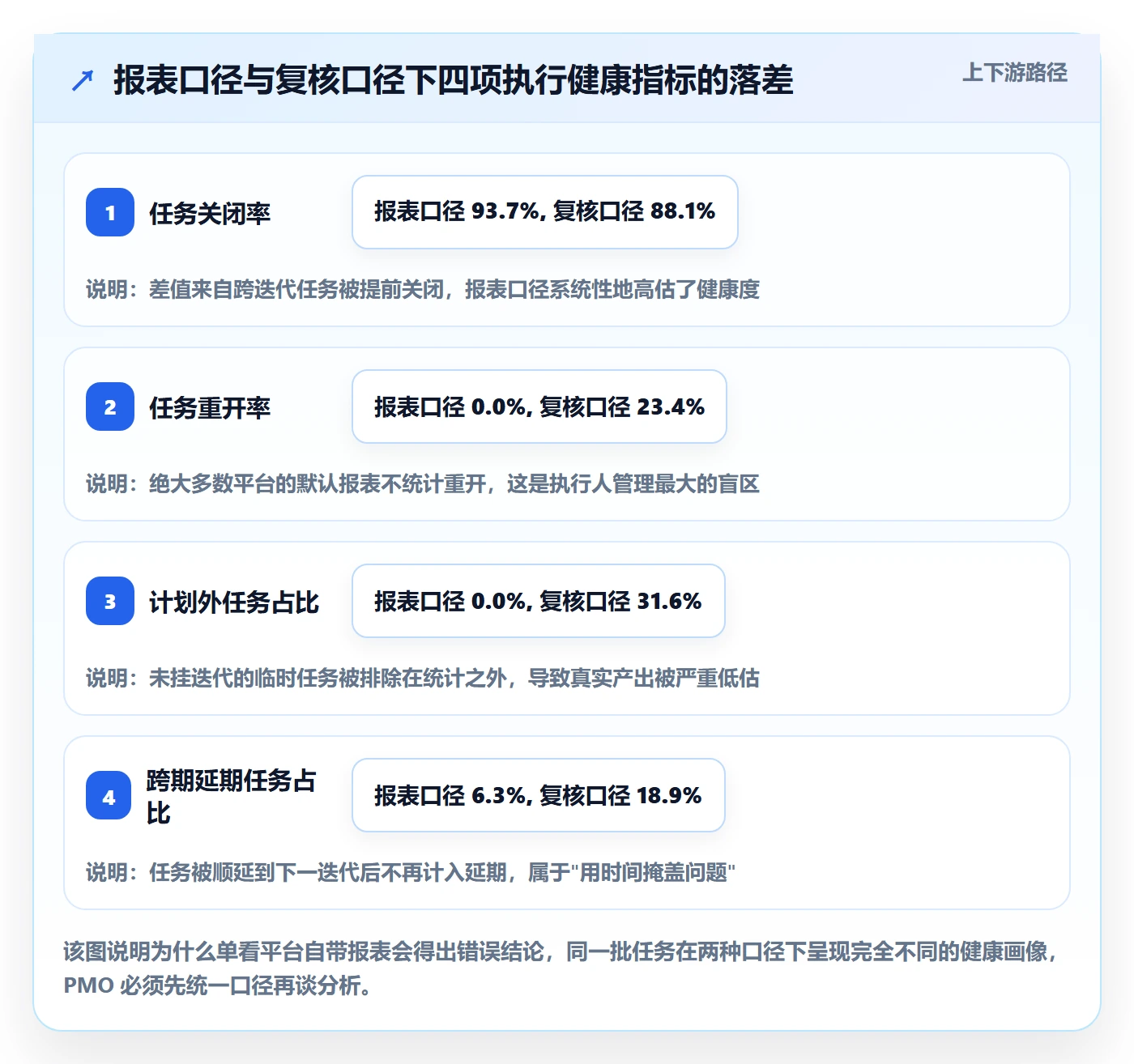 执行人管理方法大全：PMO任务管理数据分析落地清单