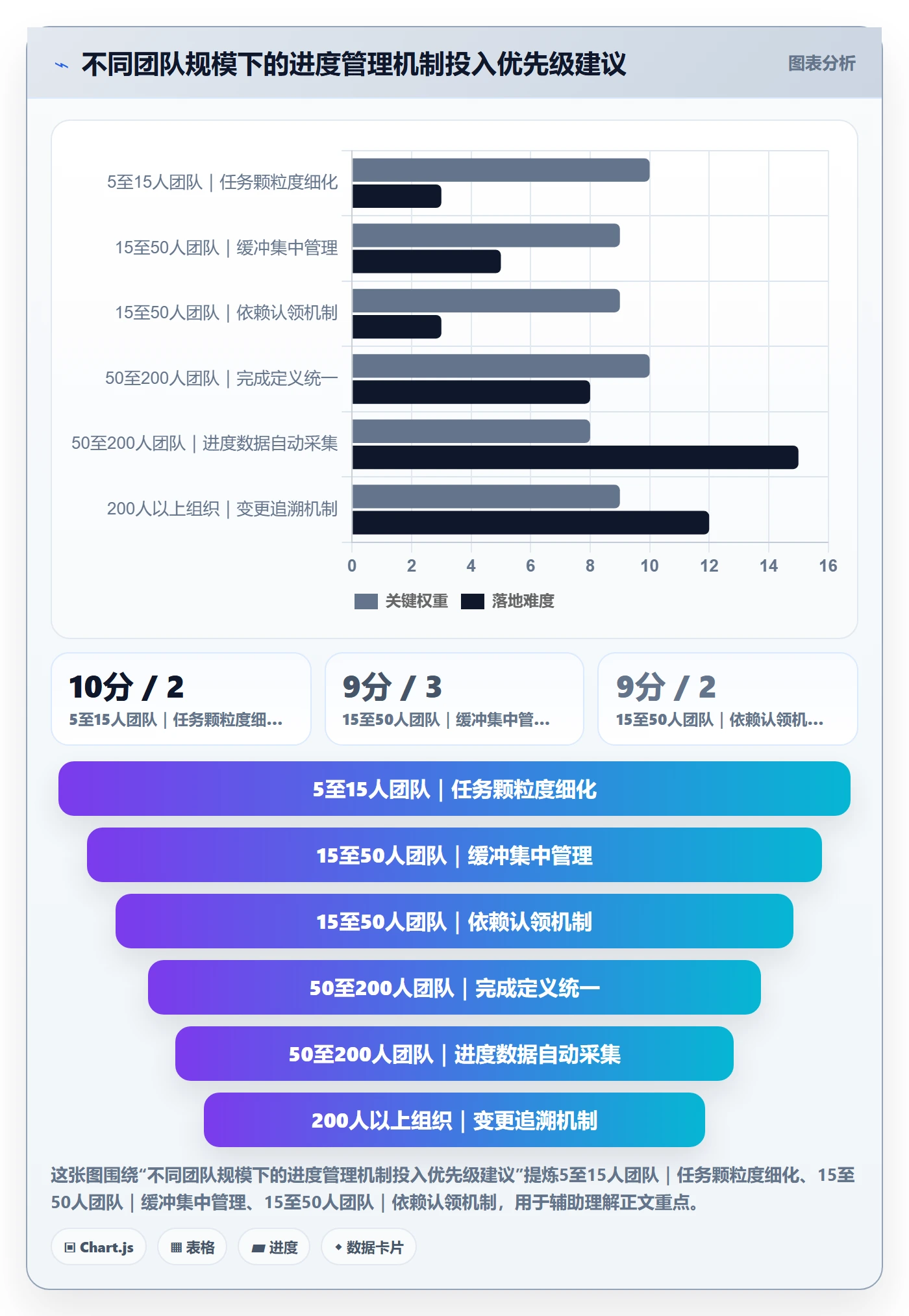 项目进度最佳实践:项目负责人进度管理落地方案,常见问题