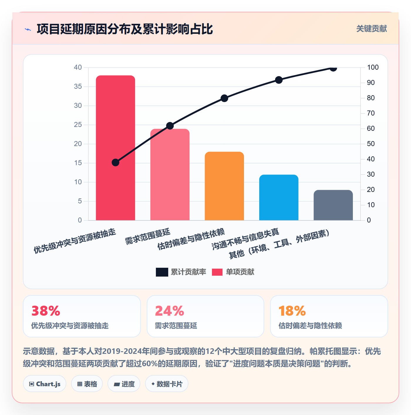 项目进度怎么做?企业管理者入门指南:进度管理从0到1