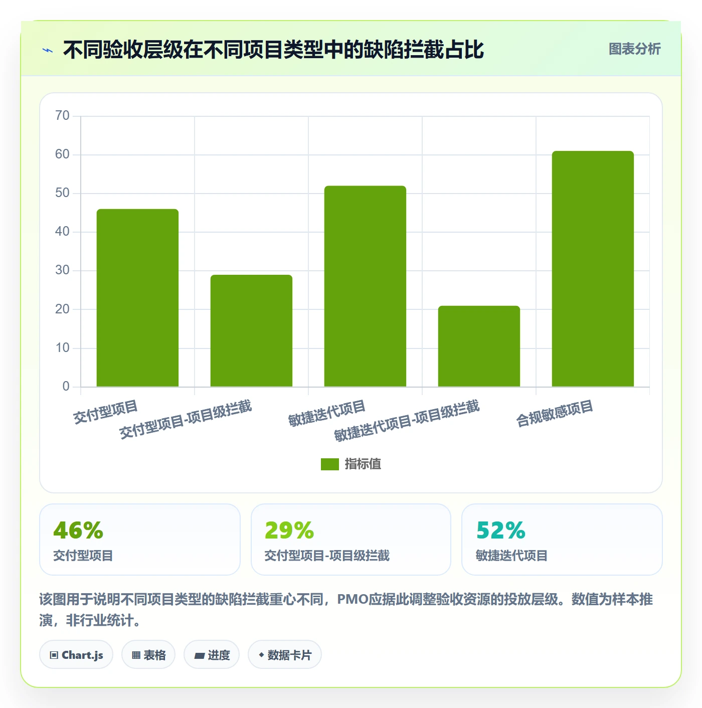 验收标准怎么做?PMO入门指南:项目目标从0到1