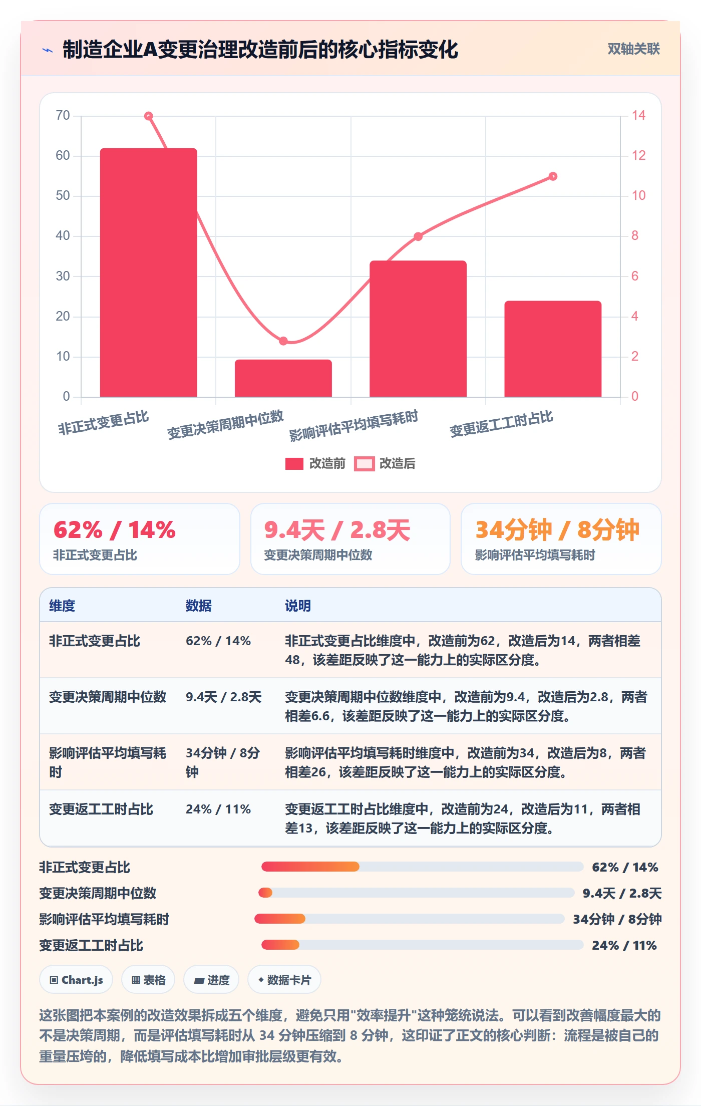 范围变更实操方法:企业管理者提升项目范围效率的落地方案方法与模板