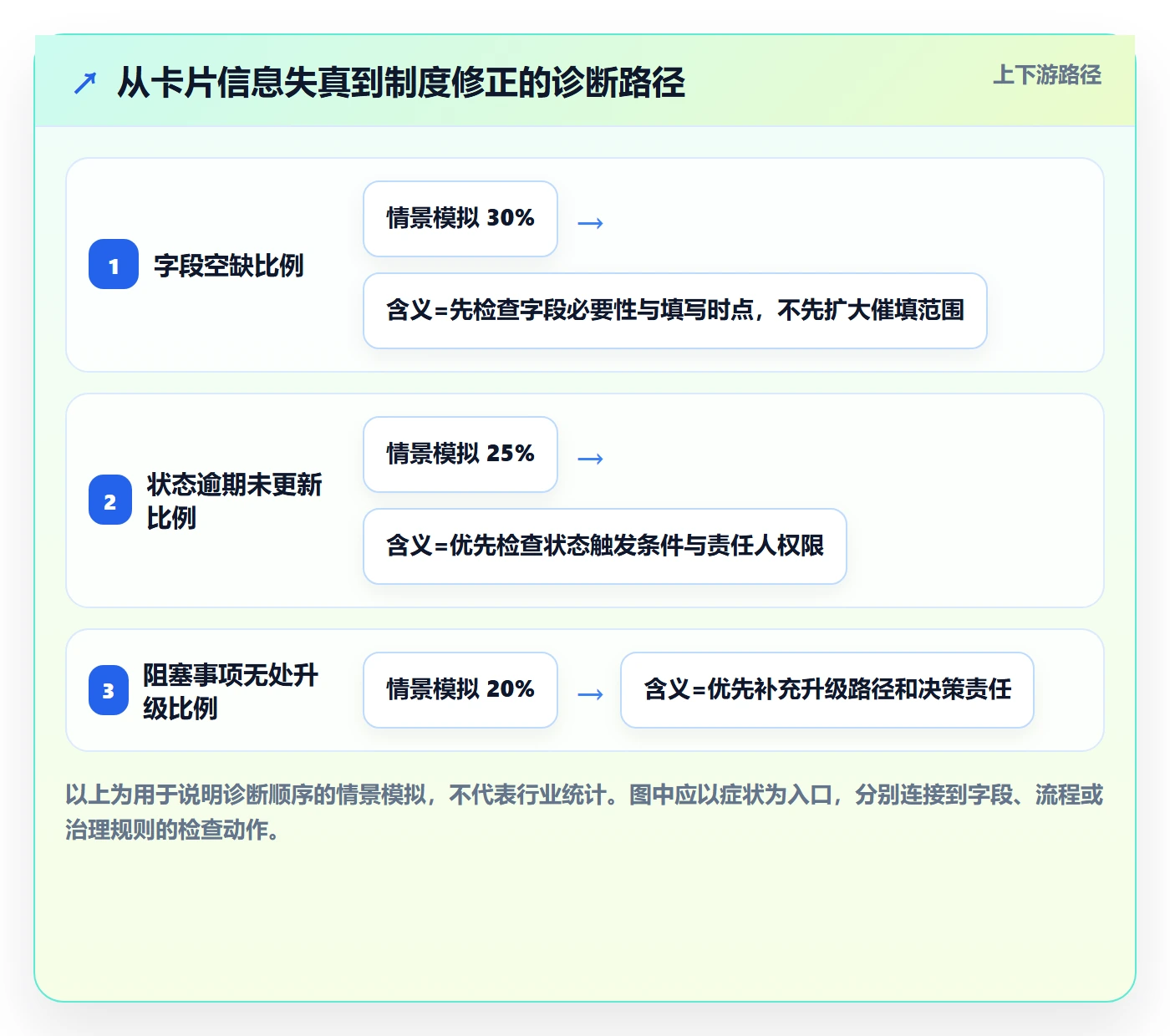 看板卡片教程:PMO制度设计,避坑指南