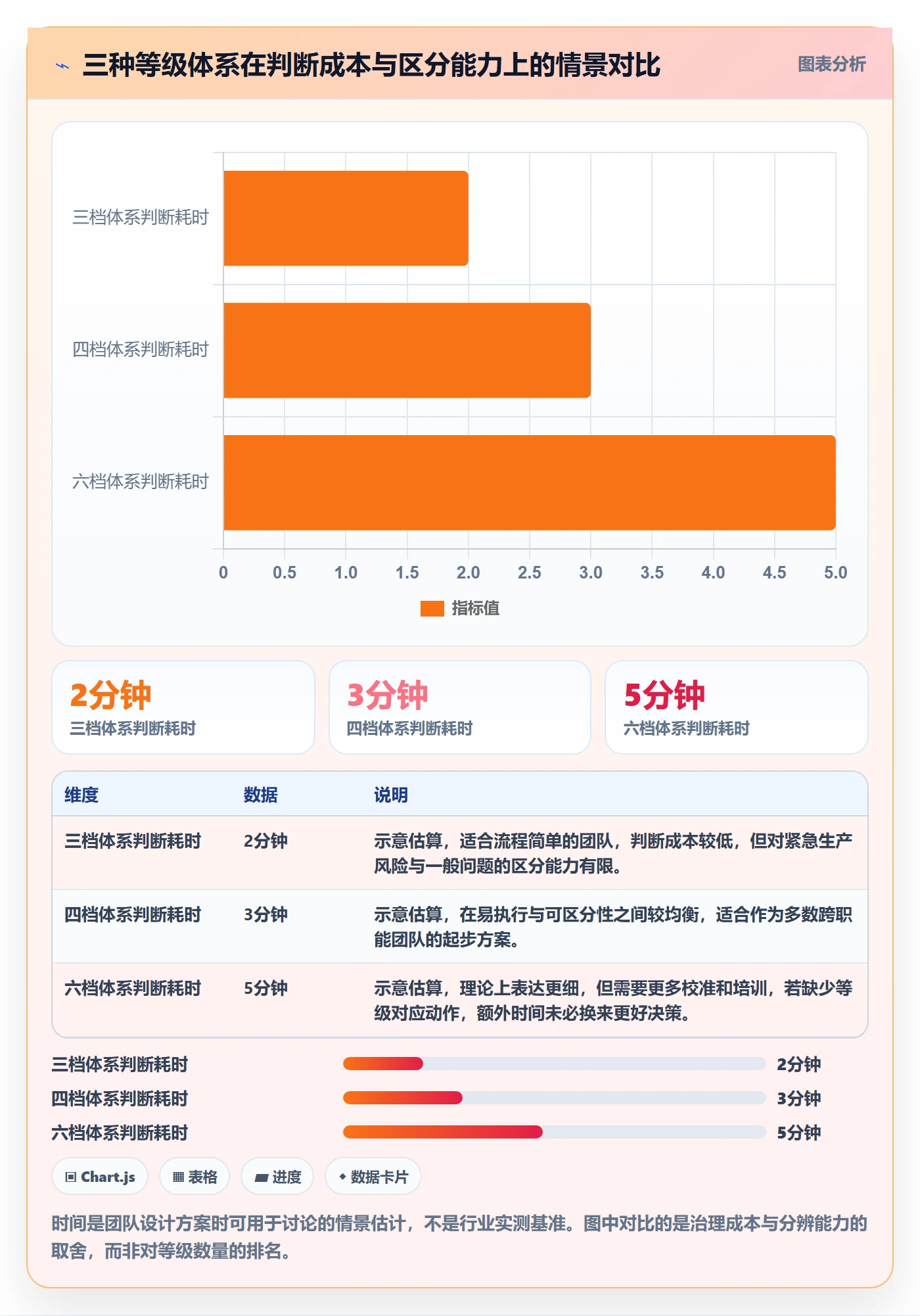 严重程度最佳实践:项目负责人Bug / 缺陷落地方案,常见问题