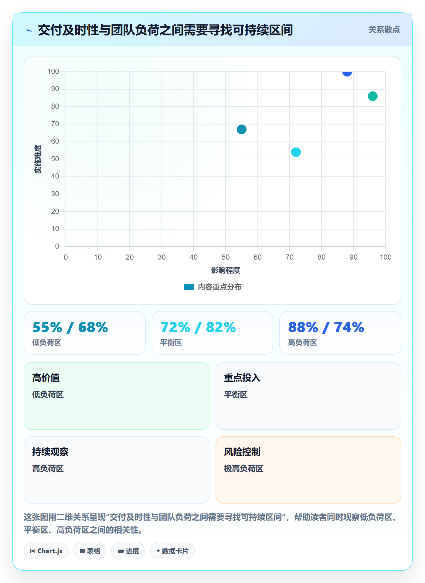 投入比例怎么做?管理层流程优化:人力资源计划从0到1