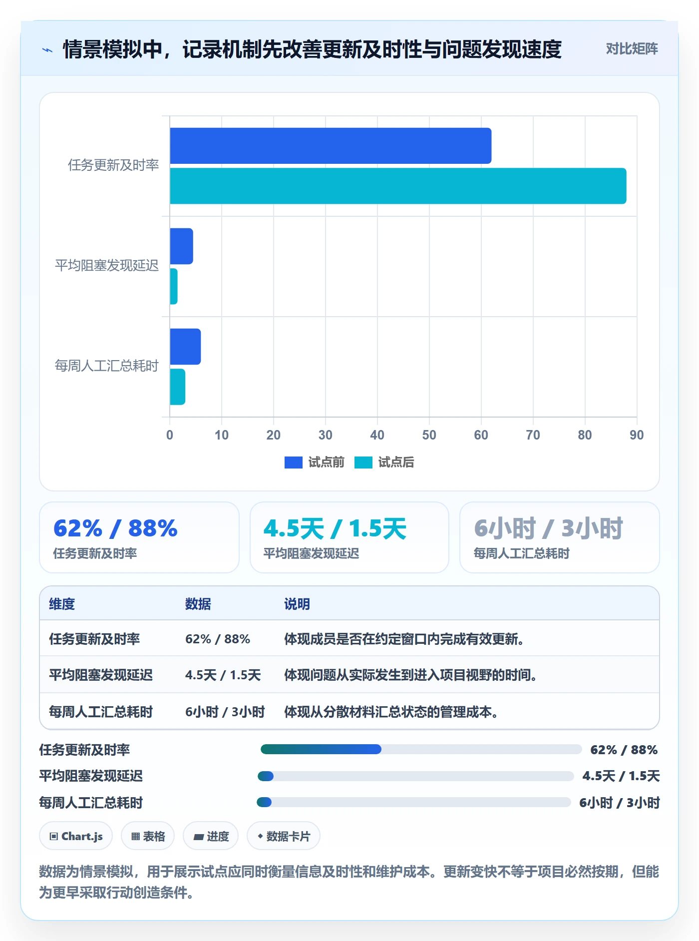 更新记录管理方法大全:企业管理者进度跟踪流程优化落地清单