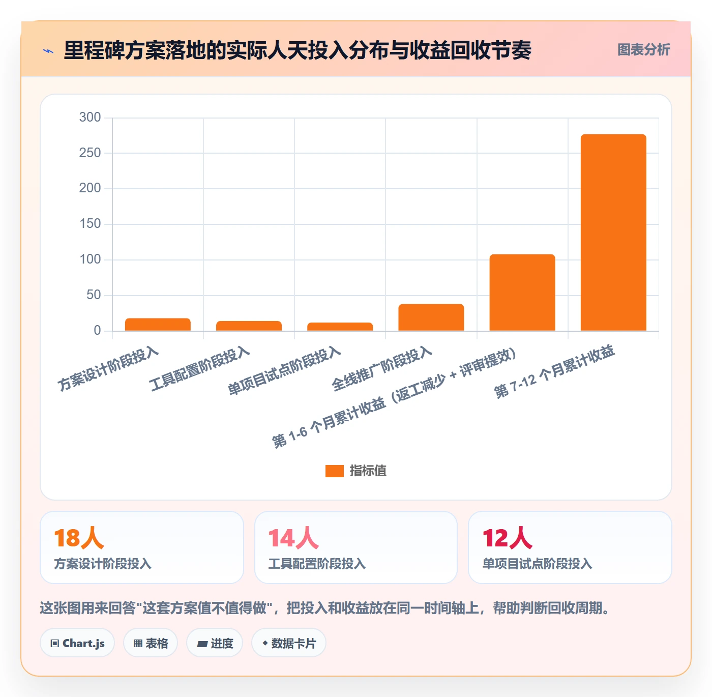 里程碑落地方案:项目负责人开展项目阶段的实操方法案例解析