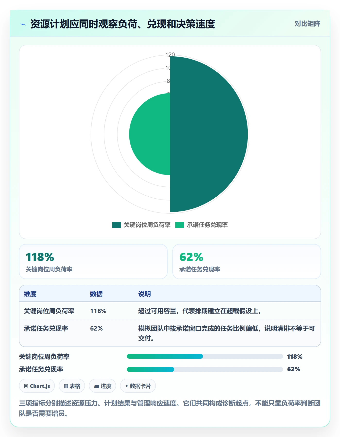 资源冲突实操方法：产品经理提升人力资源计划效率的流程优化方法与模板