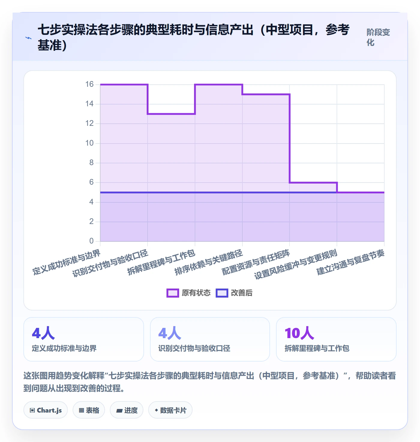 项目计划实操方法：企业管理者提升项目规划效率的入门指南方法与模板