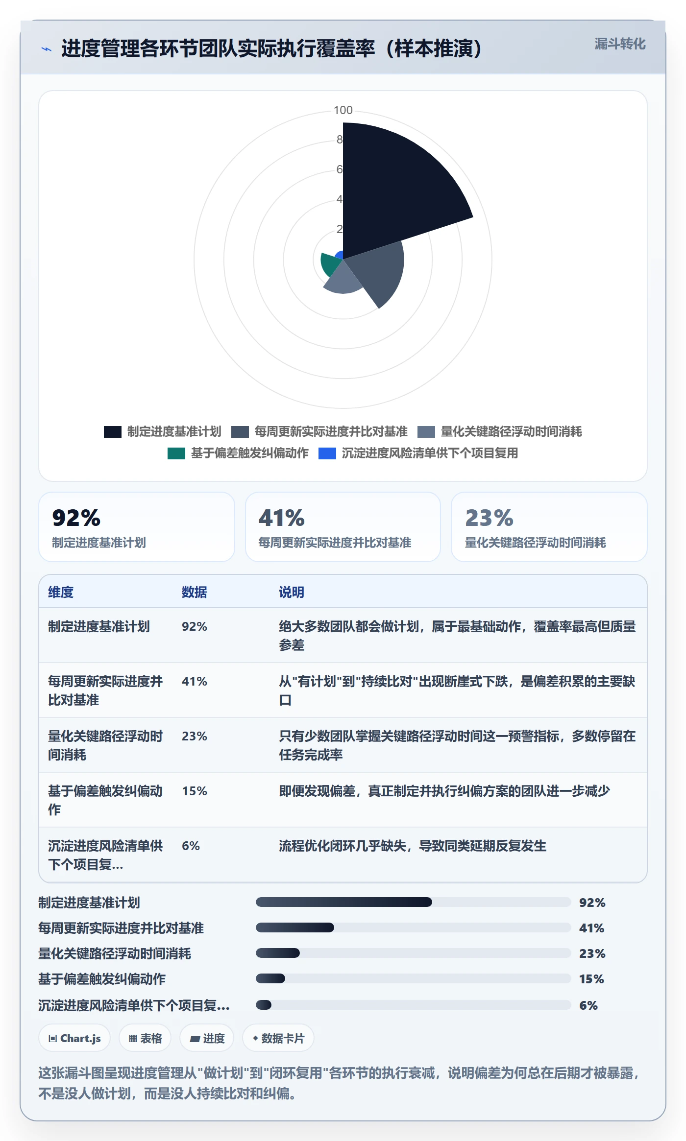 阶段进度管理指南：项目经理如何做好进度管理，流程优化全流程