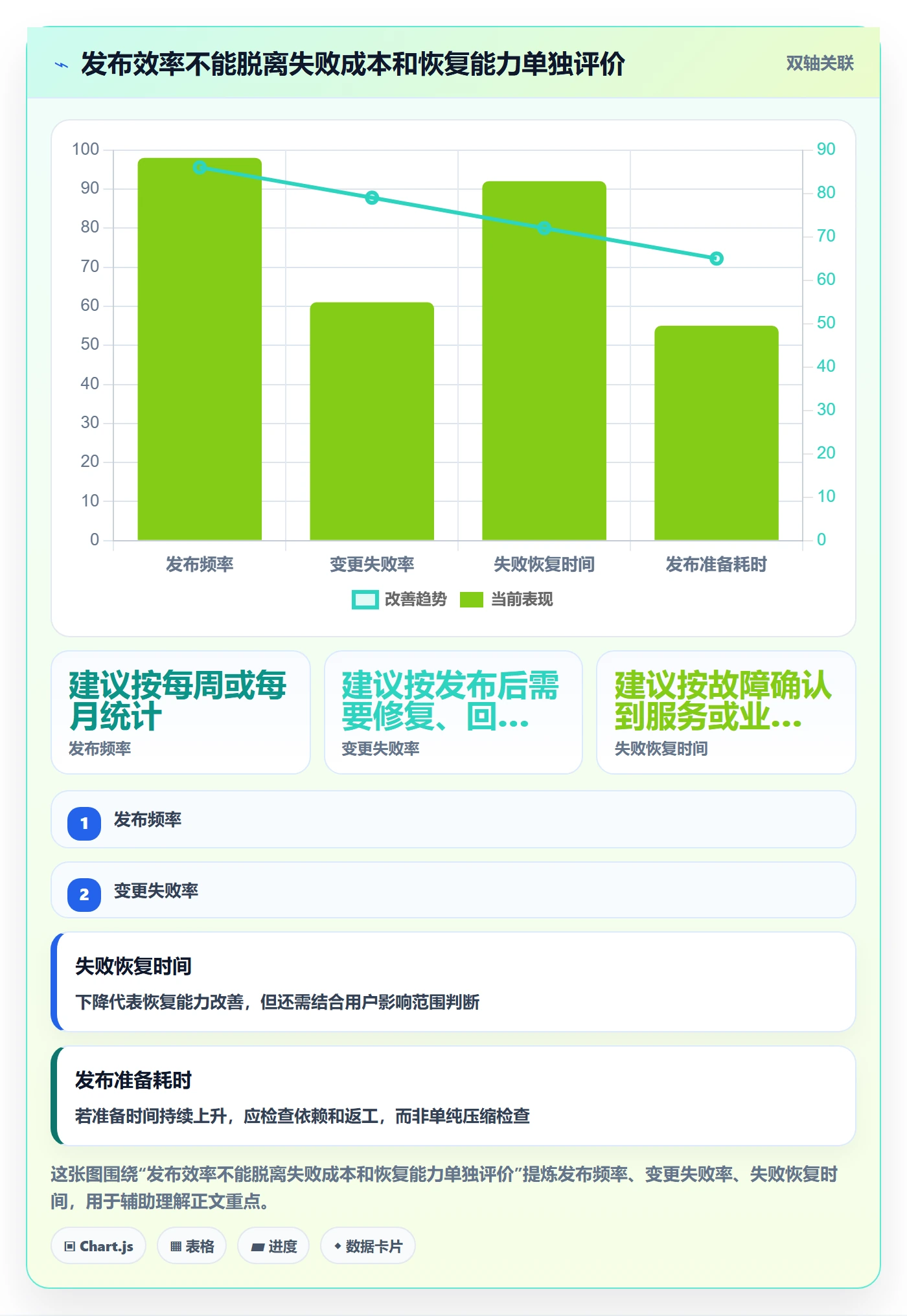 上线计划怎么做?项目经理风险控制:发布管理从0到1
