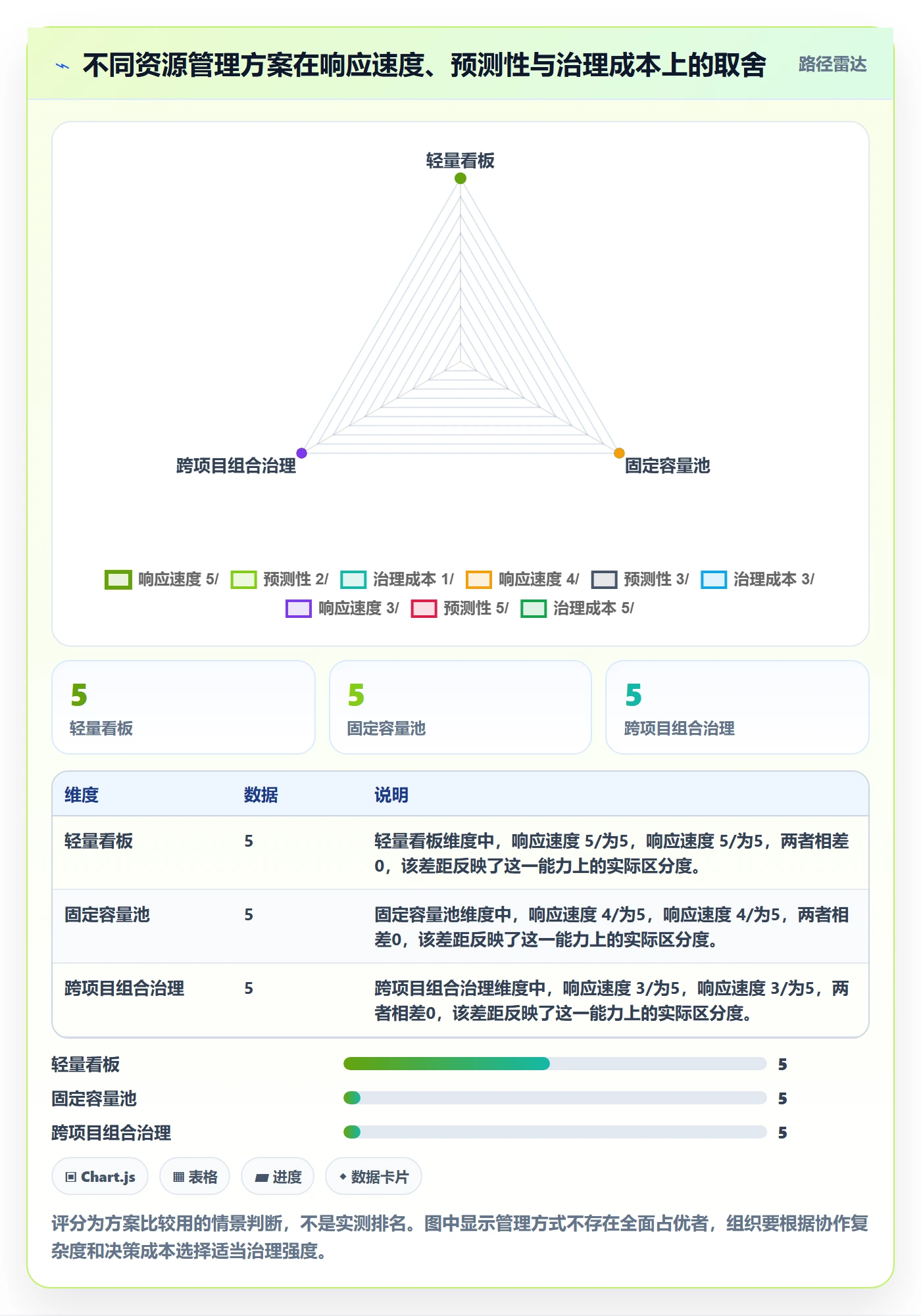 资源管理技能教程：产品经理制度设计，避坑指南