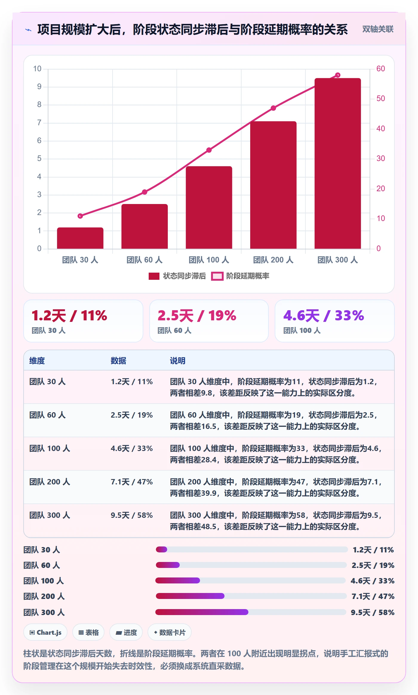 项目阶段管理方法大全：管理层项目阶段风险控制落地清单